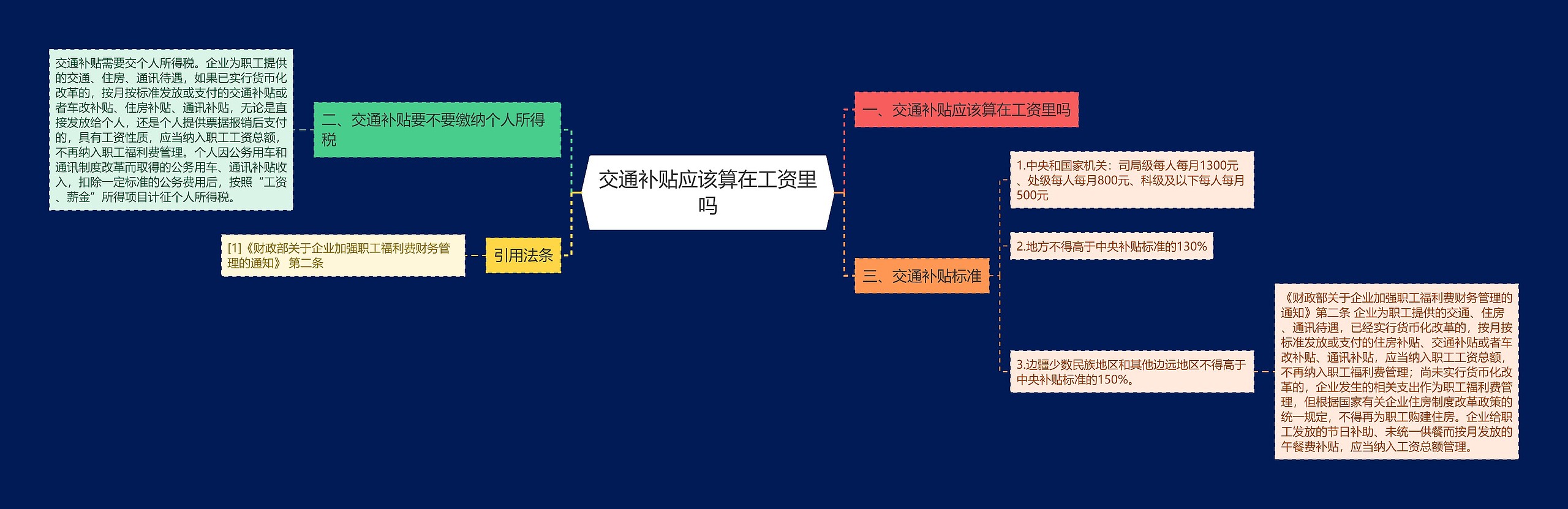 交通补贴应该算在工资里吗