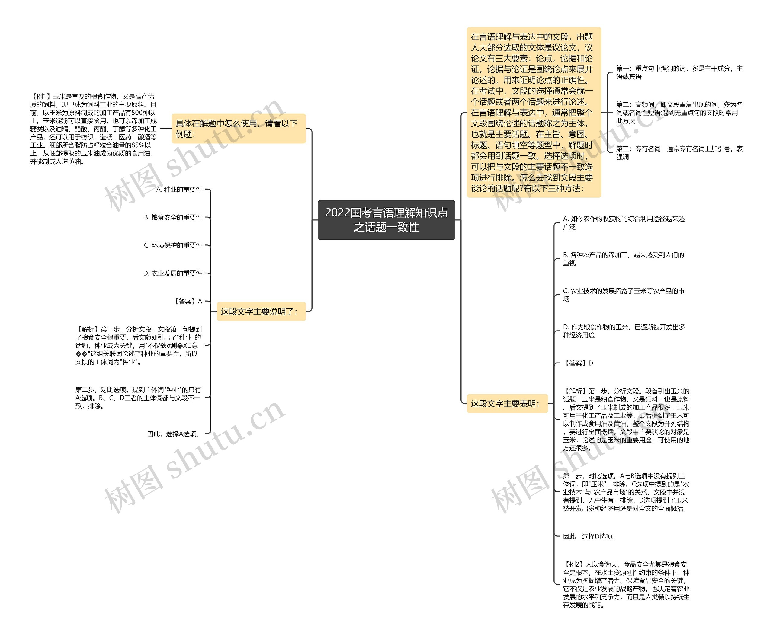 2022国考言语理解知识点之话题一致性