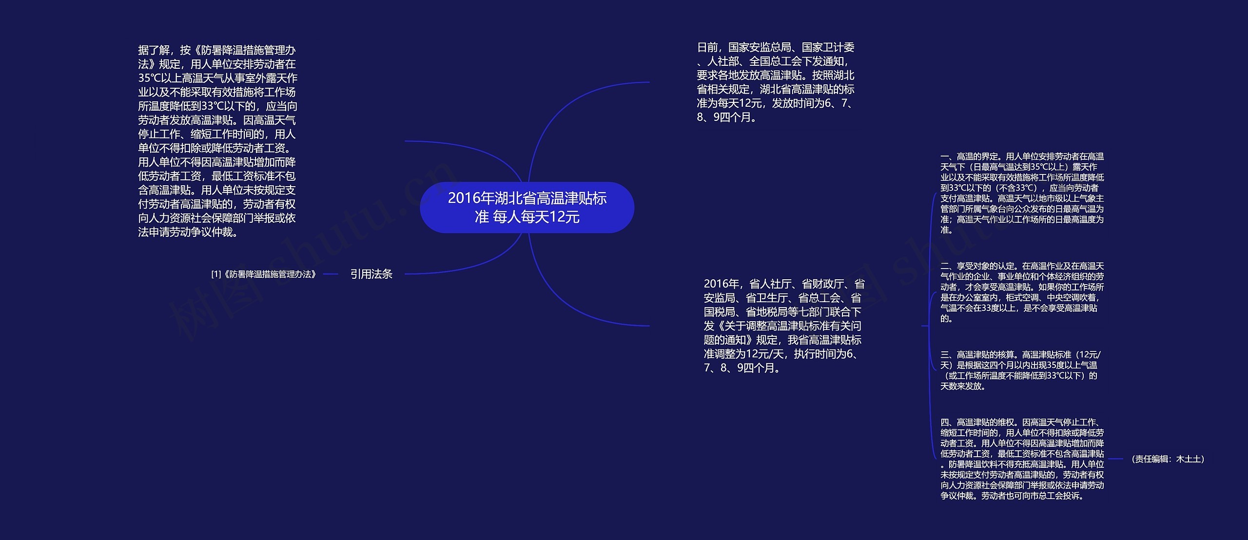 2016年湖北省高温津贴标准 每人每天12元思维导图