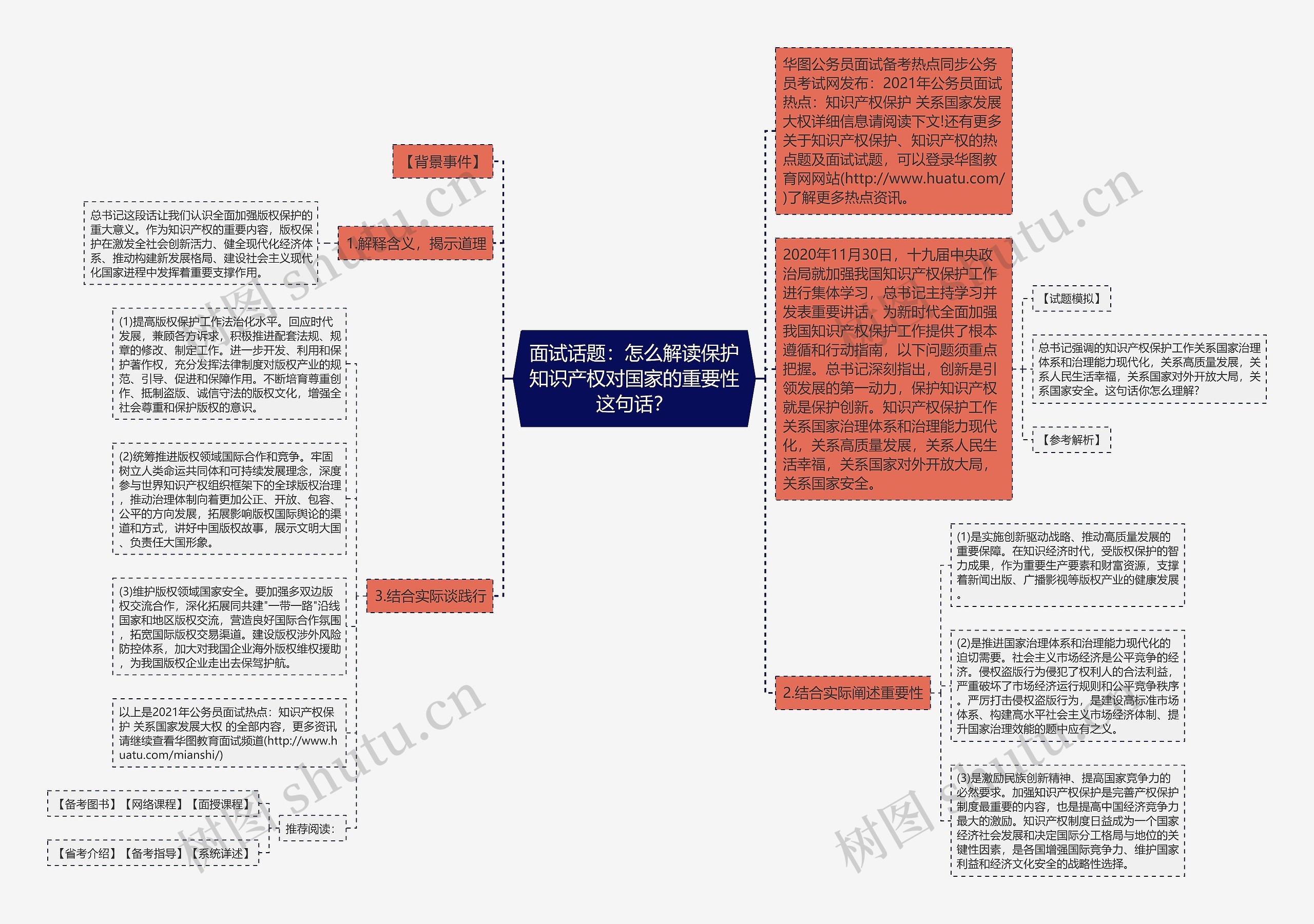 面试话题：怎么解读保护知识产权对国家的重要性这句话？