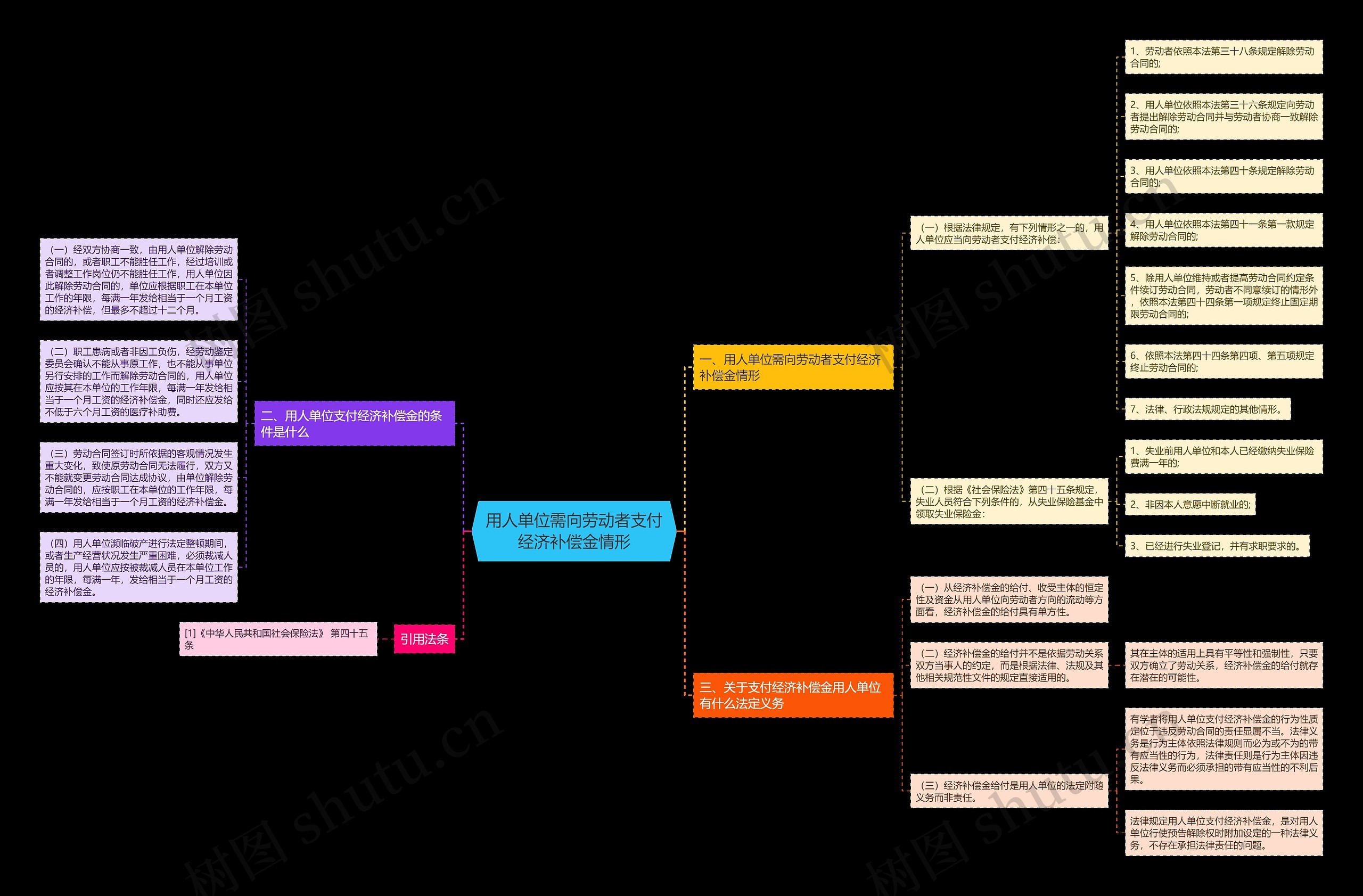 用人单位需向劳动者支付经济补偿金情形 用人单位需向劳动者支付经济补偿金情形