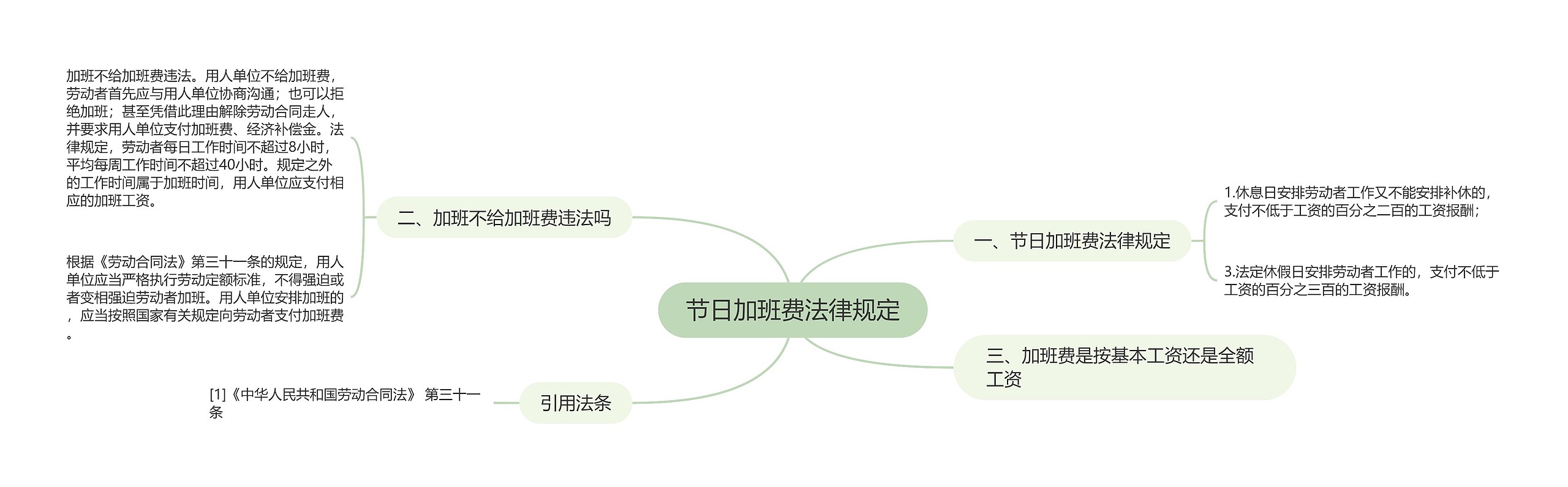 节日加班费法律规定