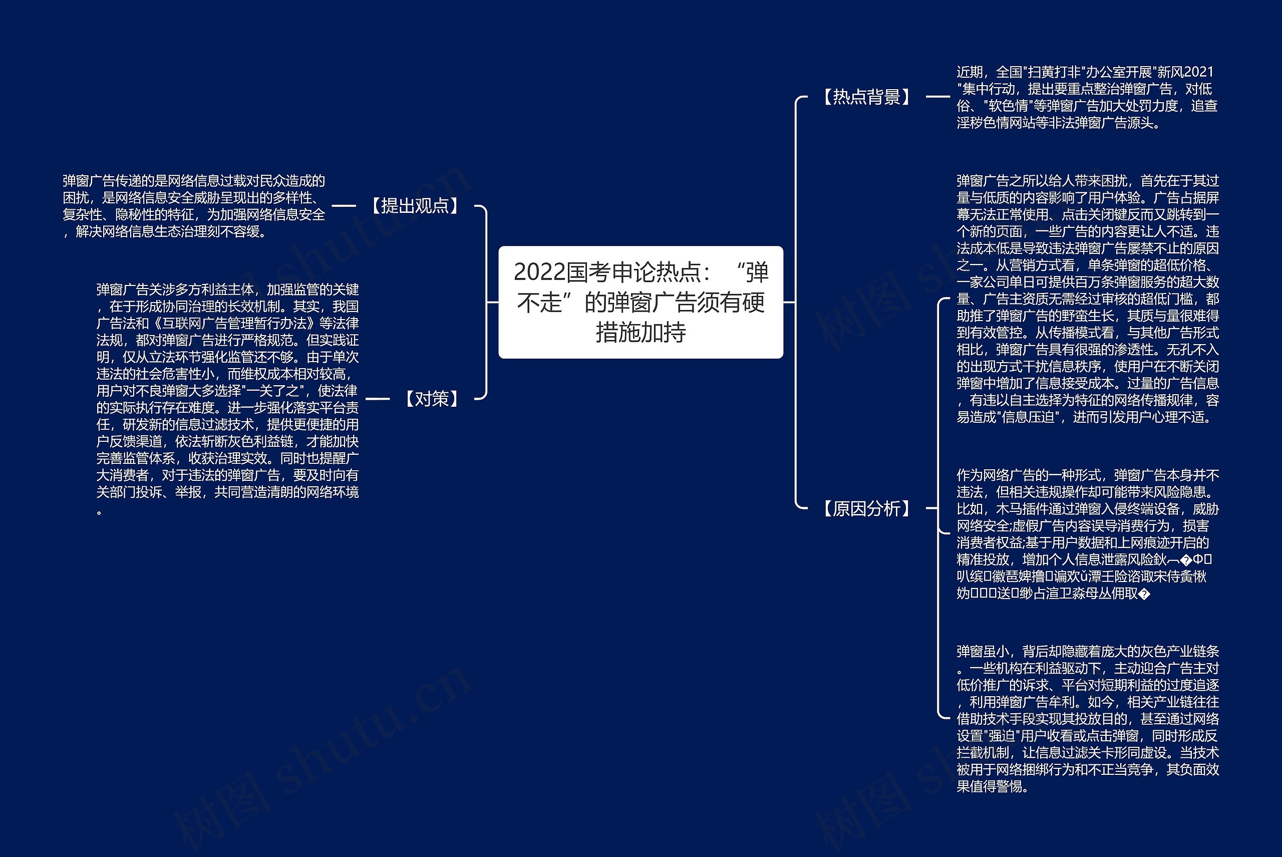 2022国考申论热点：“弹不走”的弹窗广告须有硬措施加持