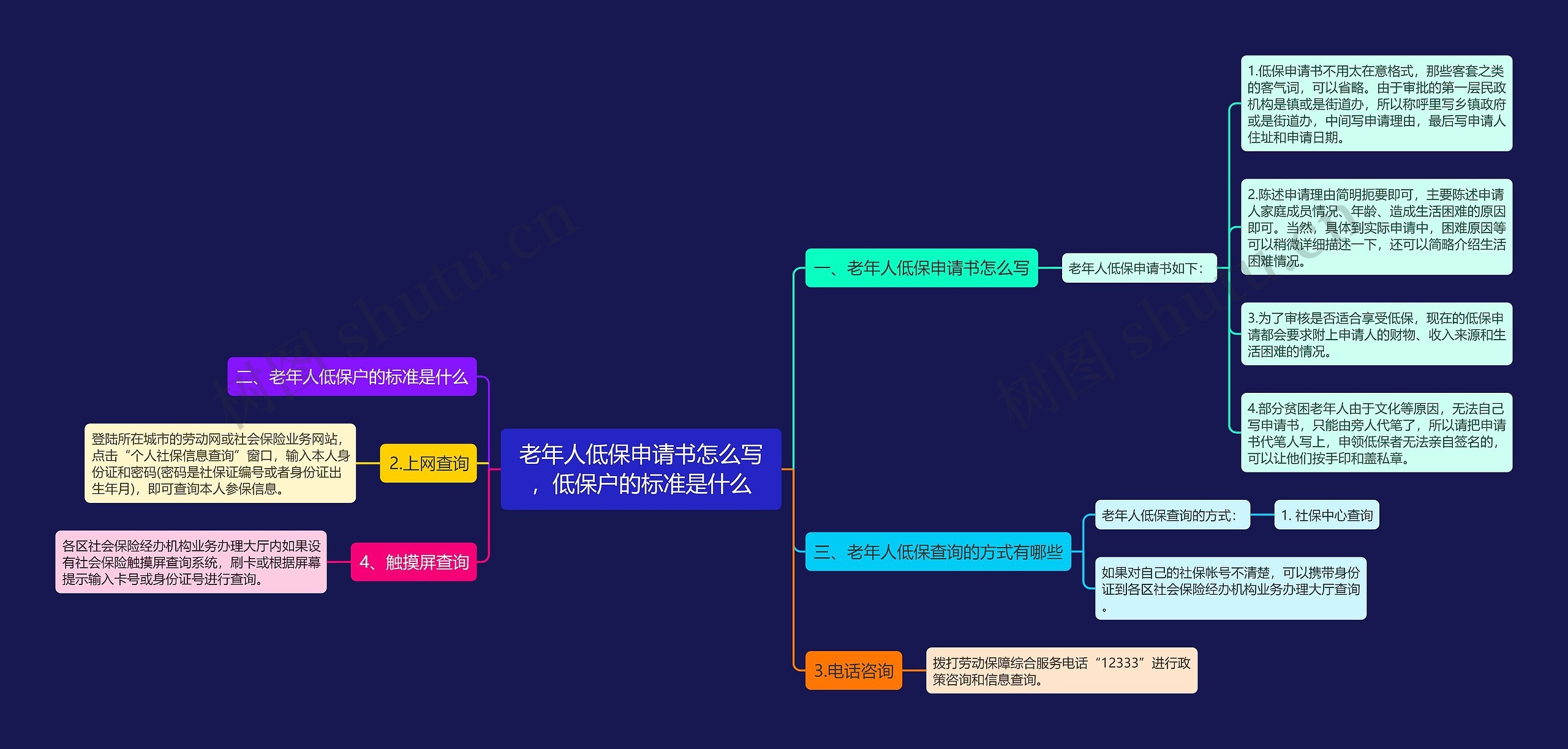 老年人低保申请书怎么写，低保户的标准是什么