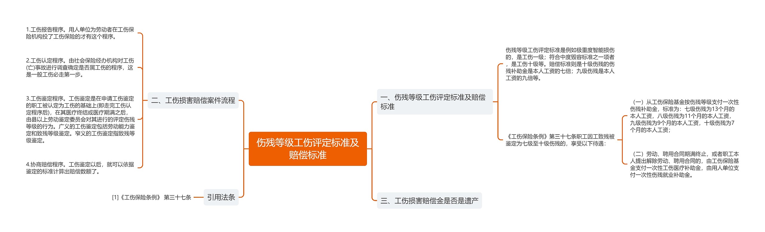 伤残等级工伤评定标准及赔偿标准