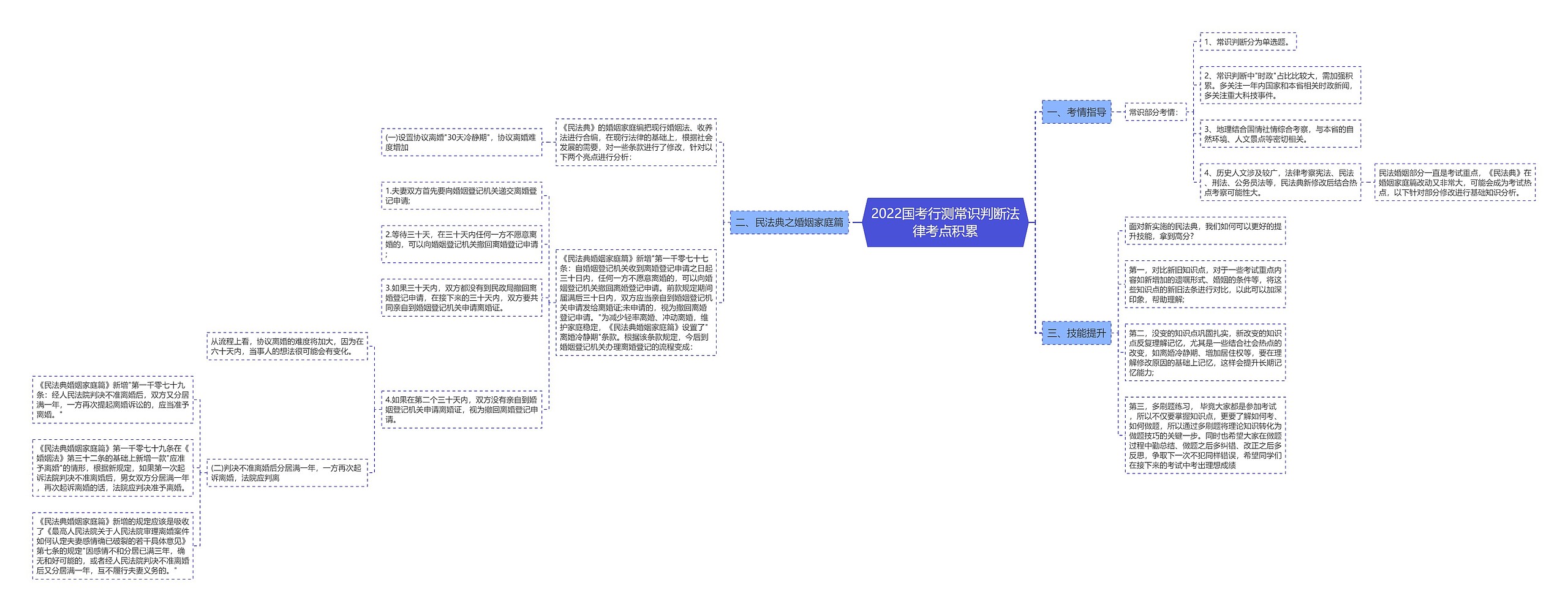 2022国考行测常识判断法律考点积累