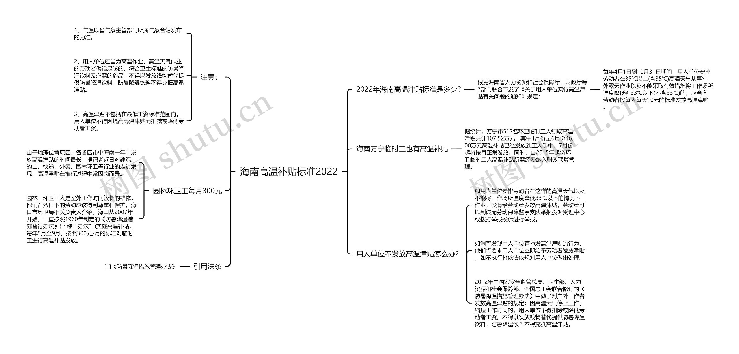 海南高温补贴标准2022思维导图