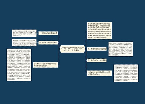 2022年国考申论贯彻执行能力之“难点突破“