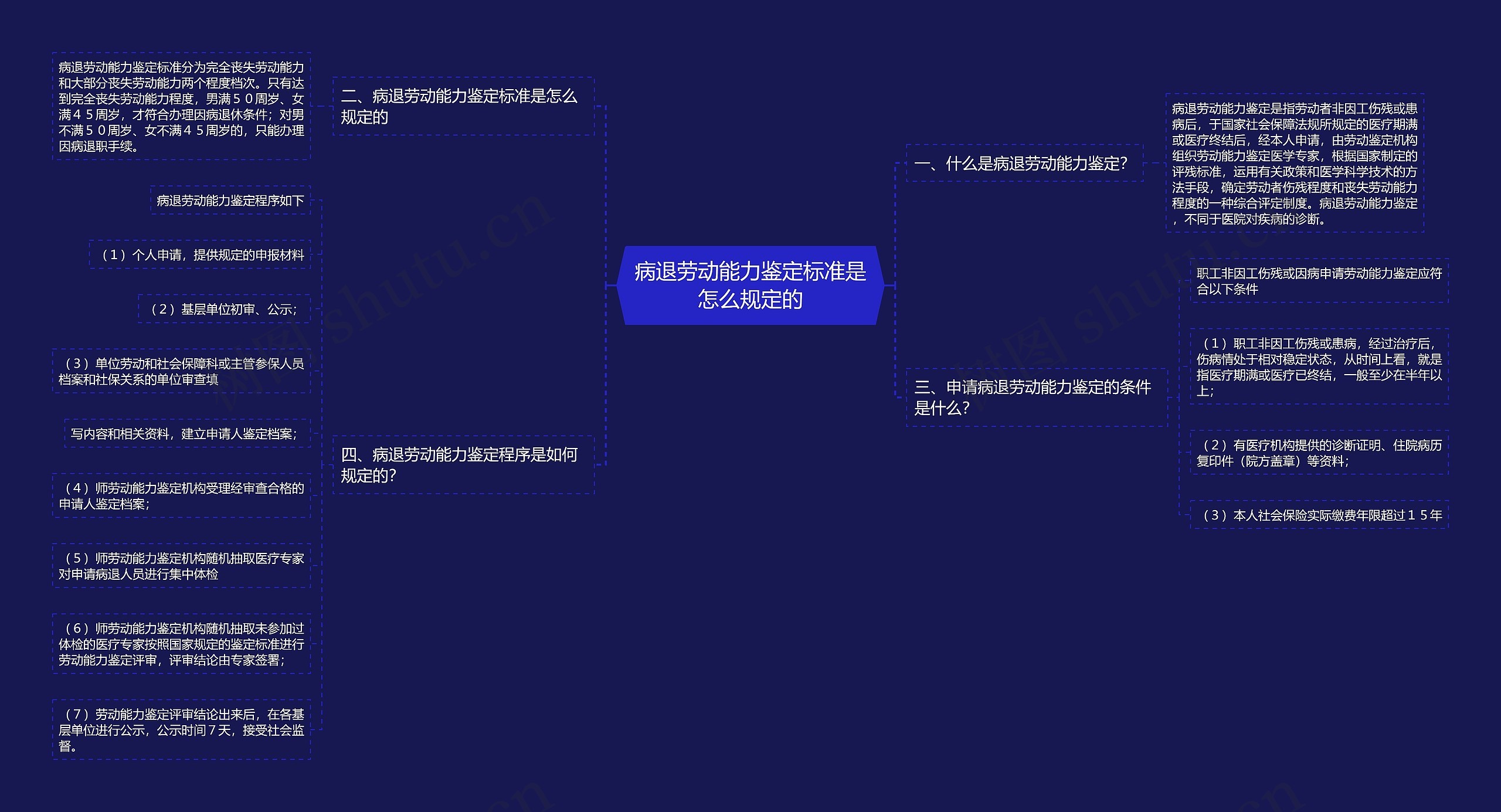 病退劳动能力鉴定标准是怎么规定的 病退劳动能力鉴定标准是怎么规定的