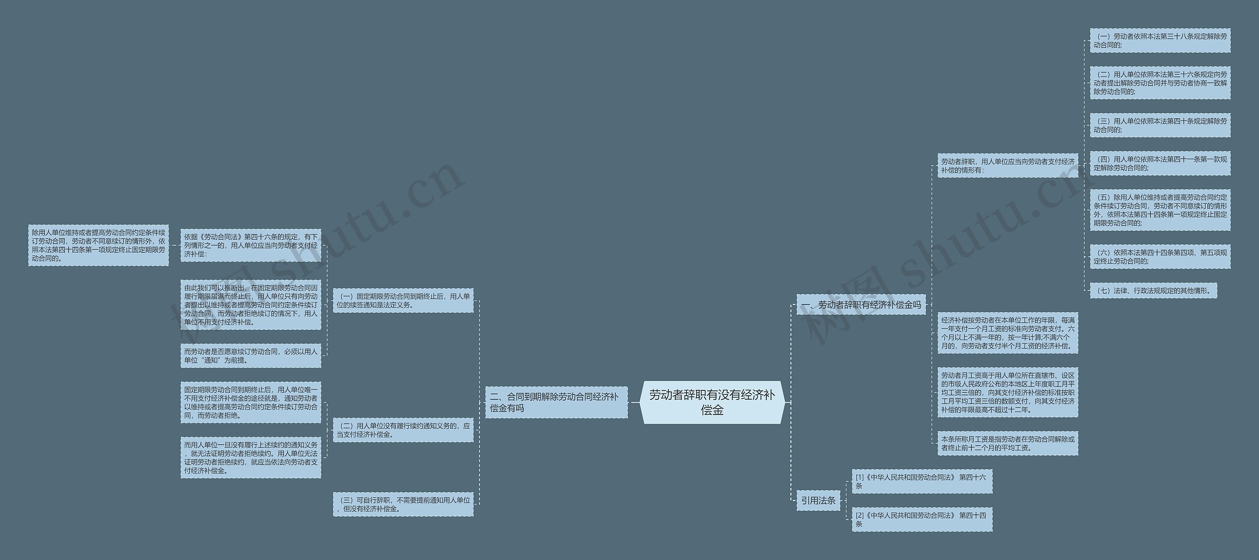 劳动者辞职有没有经济补偿金 劳动者辞职有没有经济补偿金