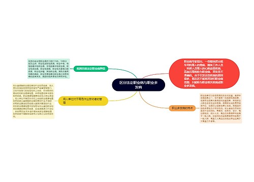 区分法定职业病与职业多发病