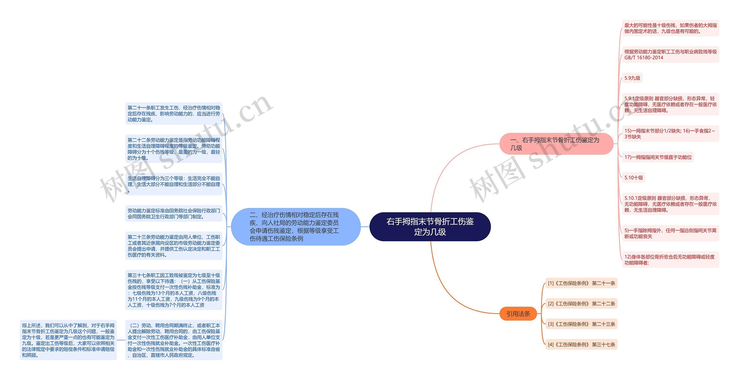 右手拇指末节骨折工伤鉴定为几级