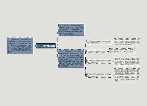 住房公积金办理流程