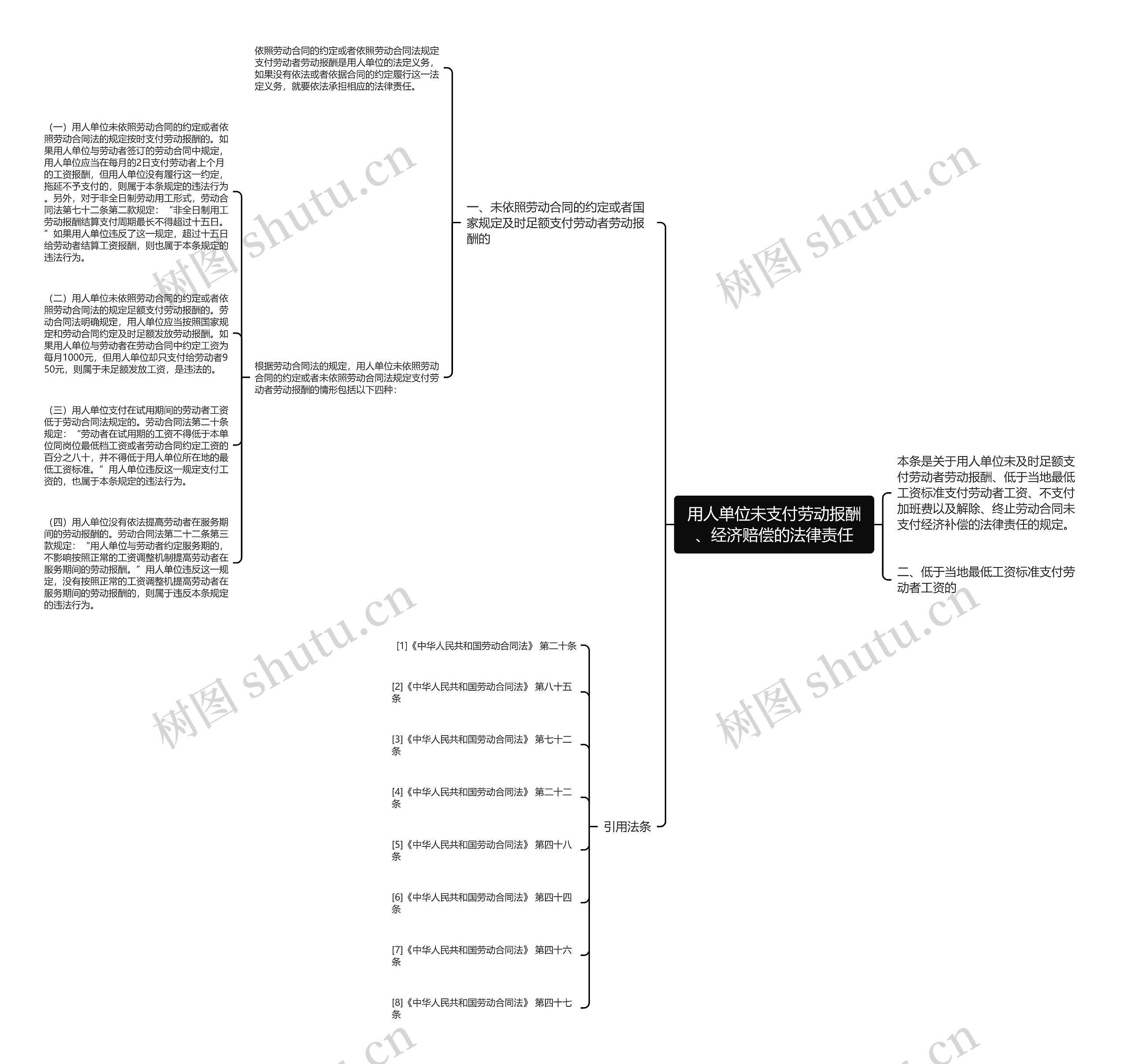 用人单位未支付劳动报酬、经济赔偿的法律责任思维导图