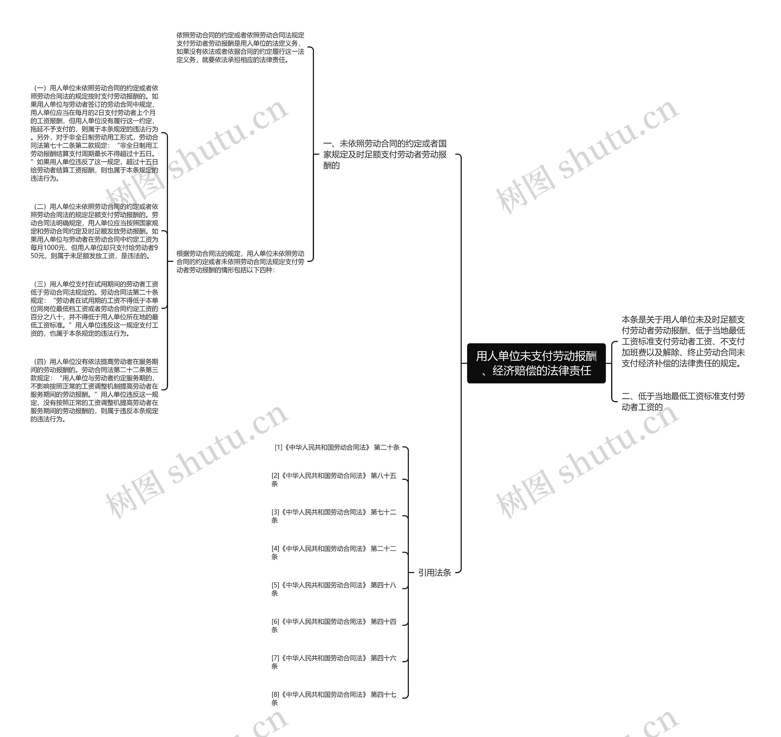 用人单位未支付劳动报酬、经济赔偿的法律责任 用人单位未支付劳动报酬、经济赔偿的法律责任