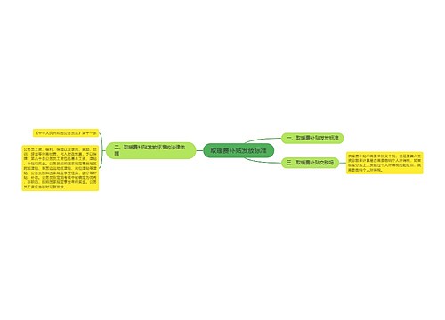 取暖费补贴发放标准