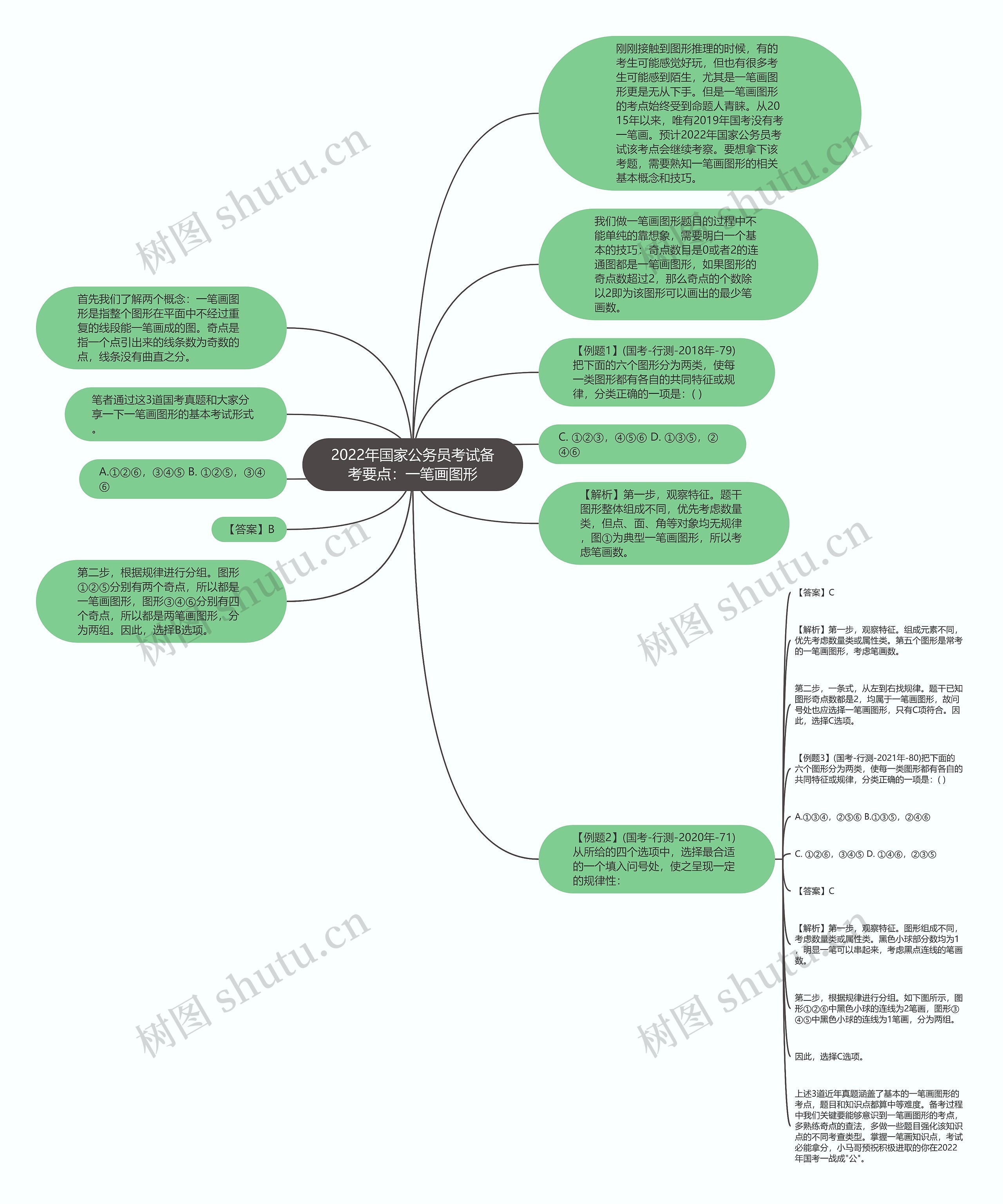 2022年国家公务员考试备考要点：一笔画图形