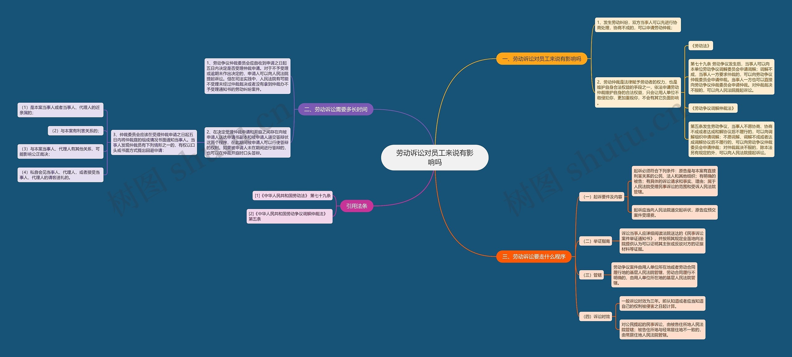 劳动诉讼对员工来说有影响吗 劳动诉讼对员工来说有影响吗