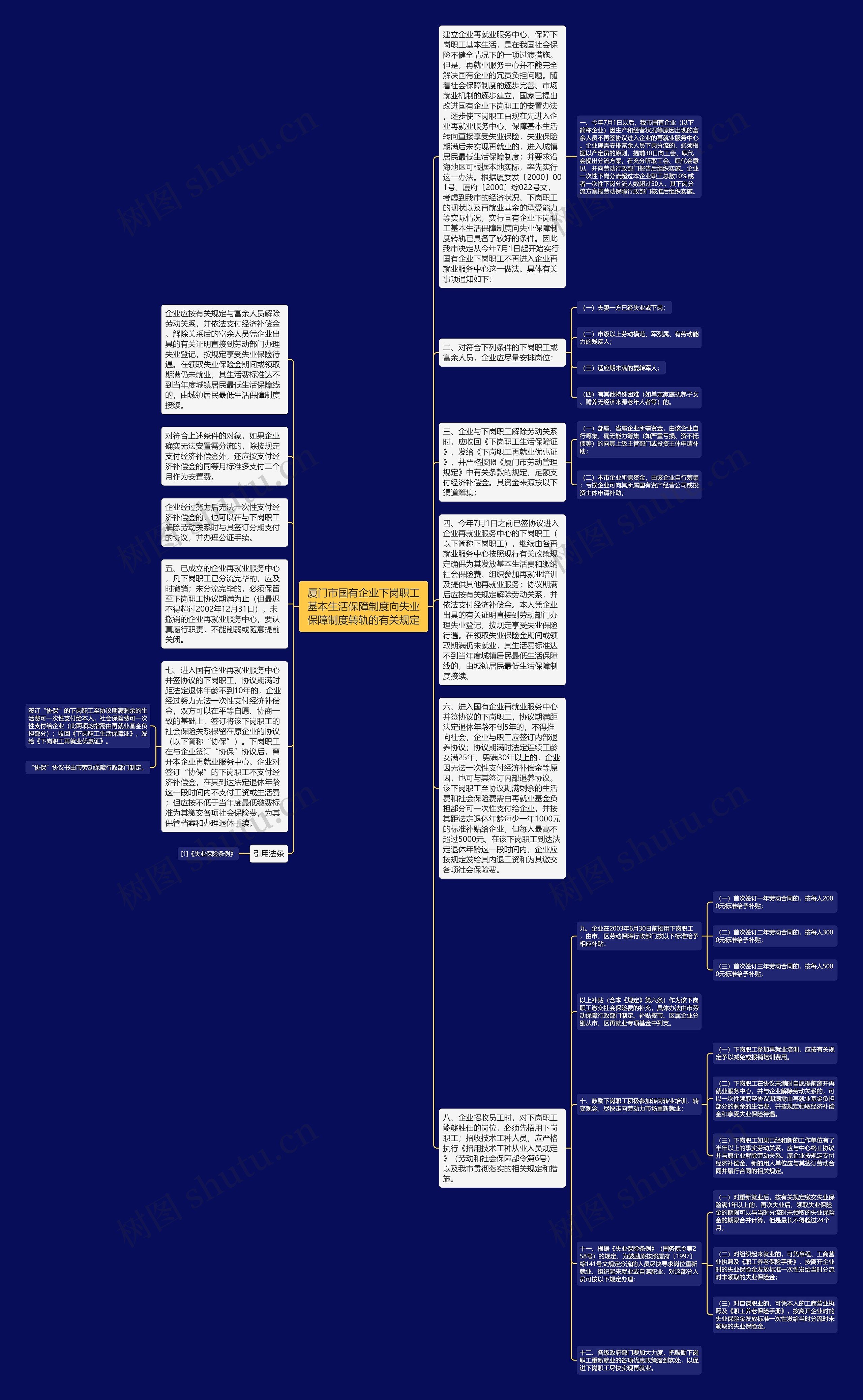 厦门市国有企业下岗职工基本生活保障制度向失业保障制度转轨的有关规定思维导图