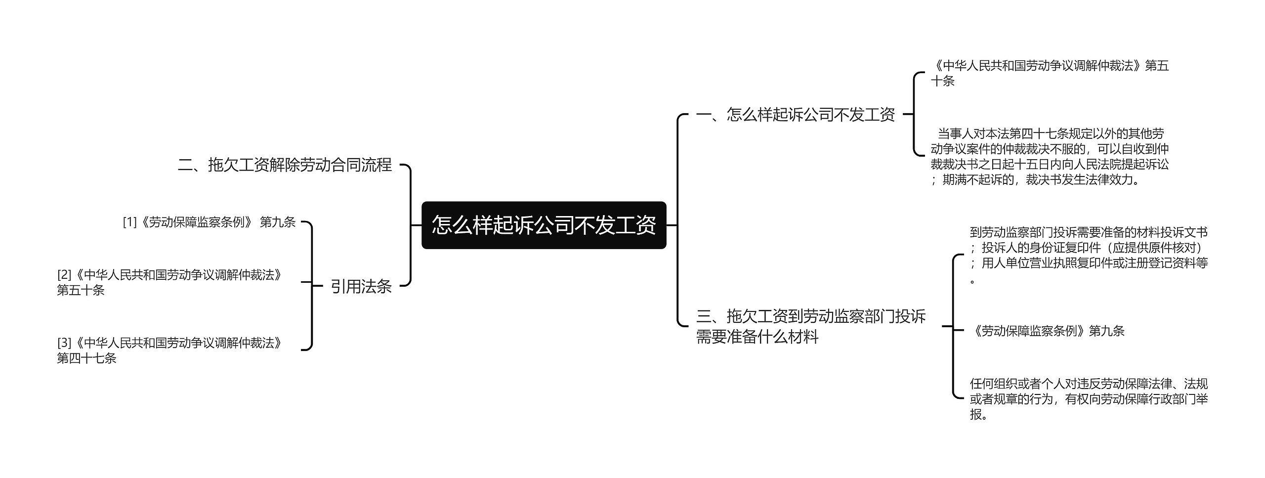 怎么样起诉公司不发工资思维导图