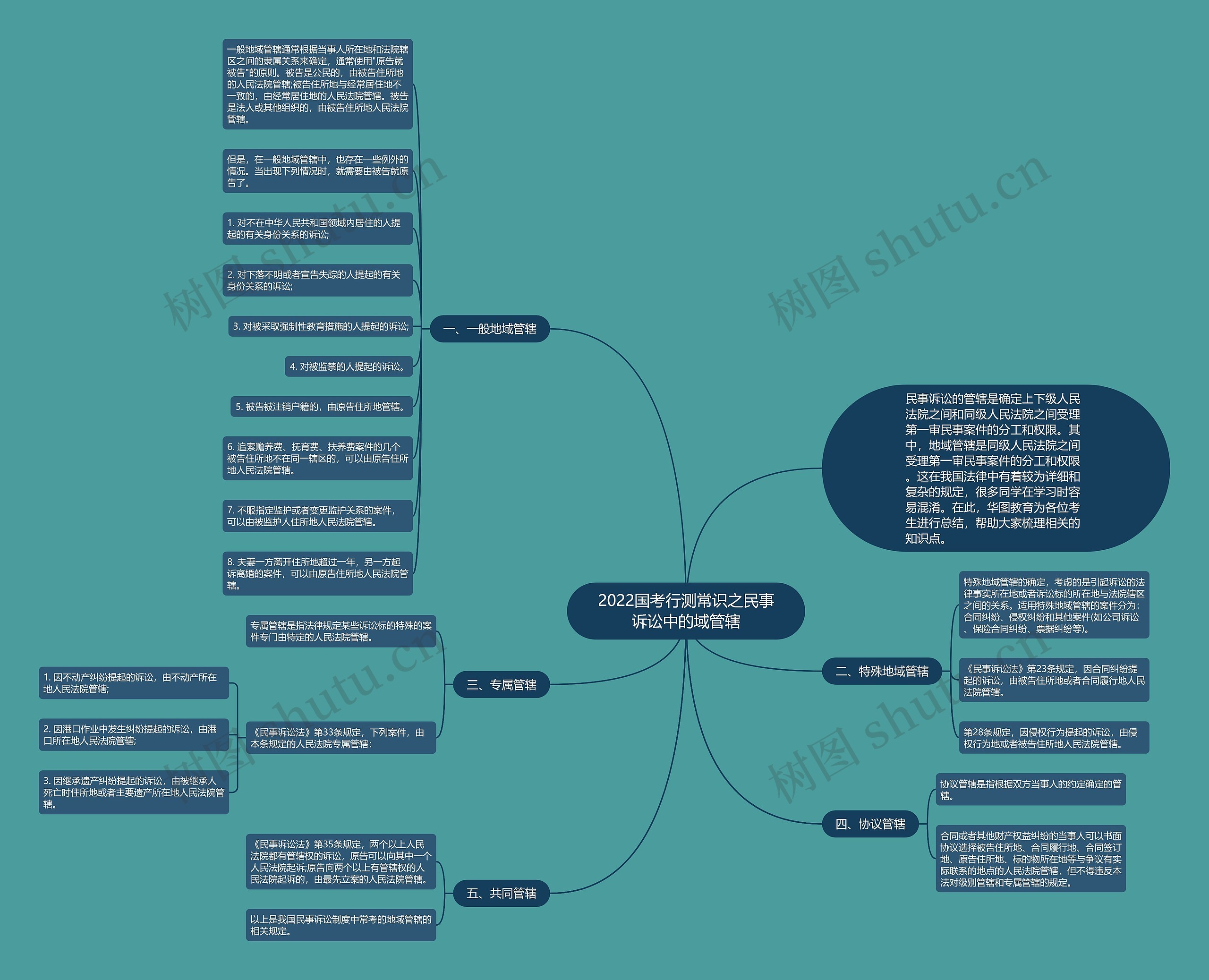 2022国考行测常识之民事诉讼中的域管辖 2022国考行测常识之民事诉讼中的域管辖