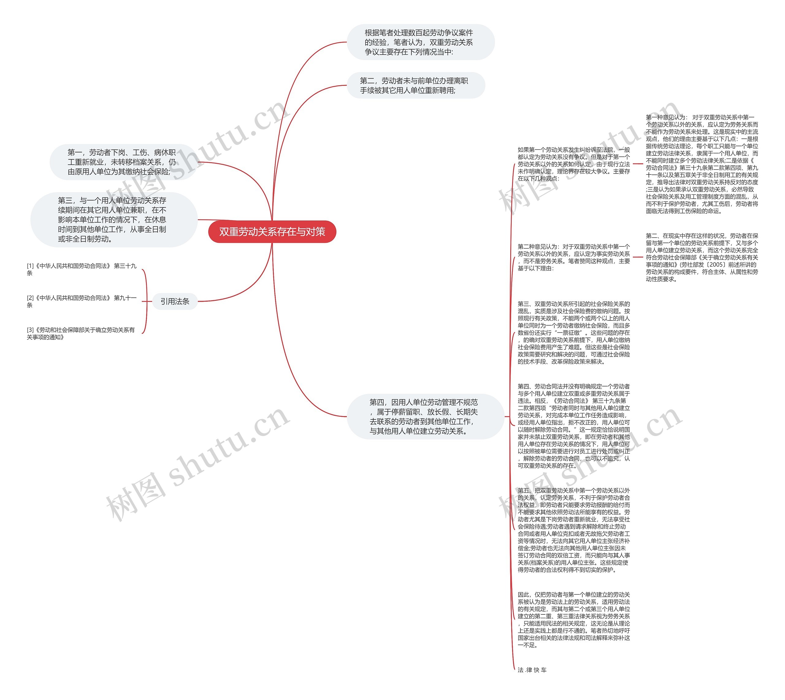 双重劳动关系存在与对策思维导图