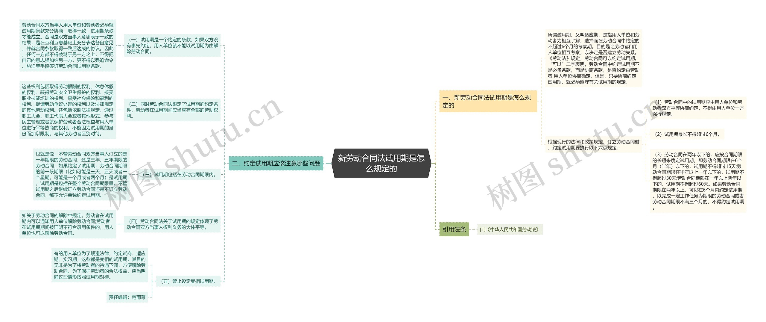 新劳动合同法试用期是怎么规定的思维导图