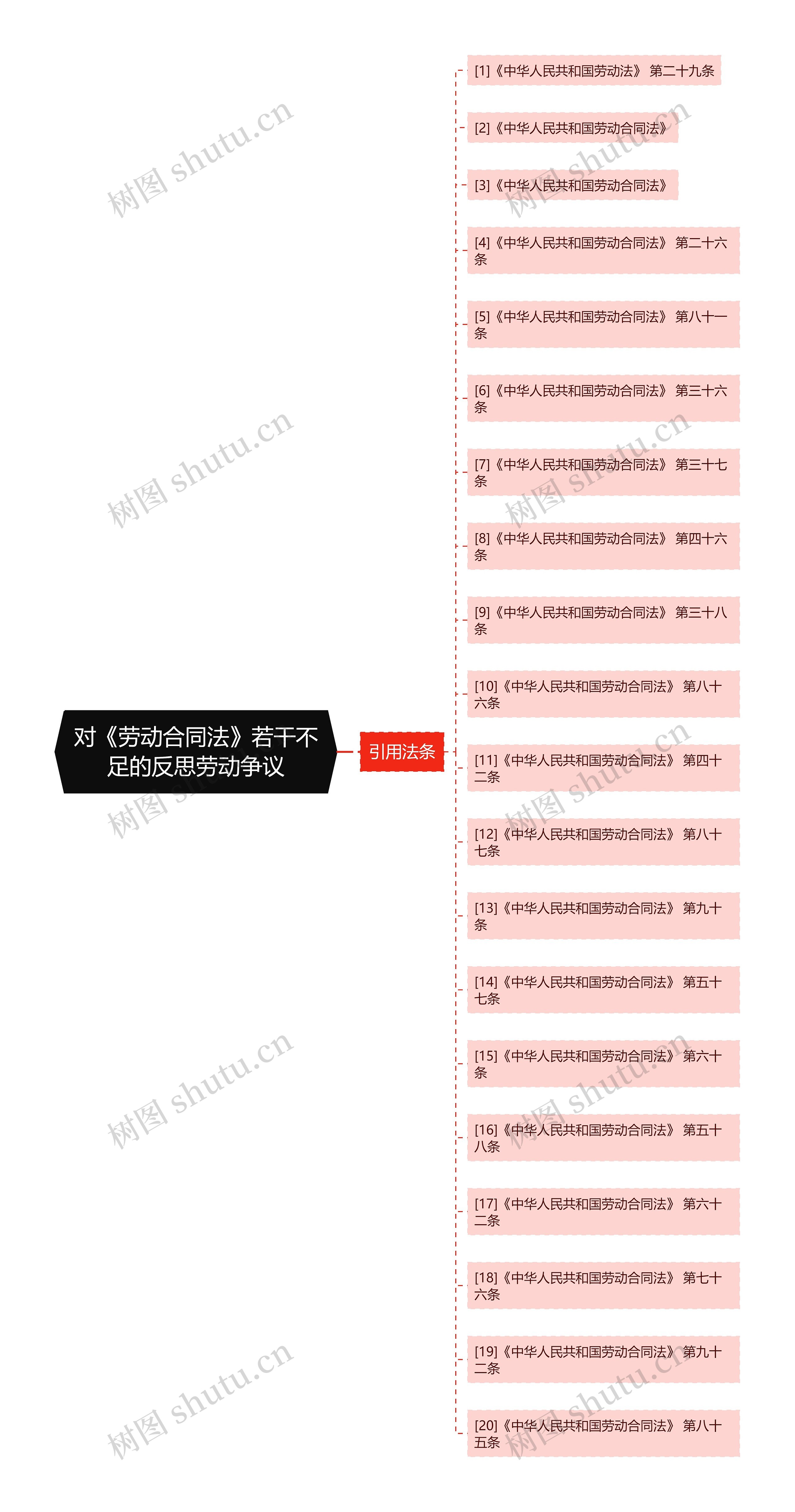 对《劳动合同法》若干不足的反思劳动争议 对《劳动合同法》若干不足的反思劳动争议