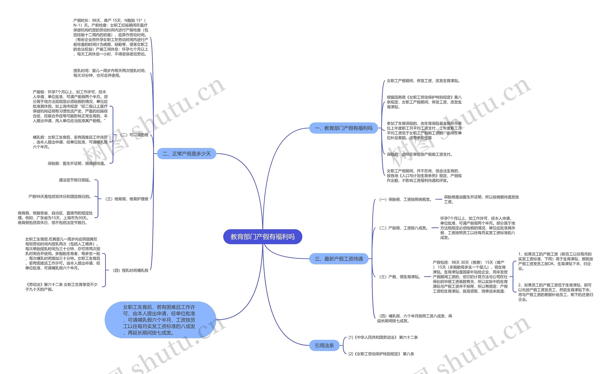 教育部门产假有福利吗思维导图