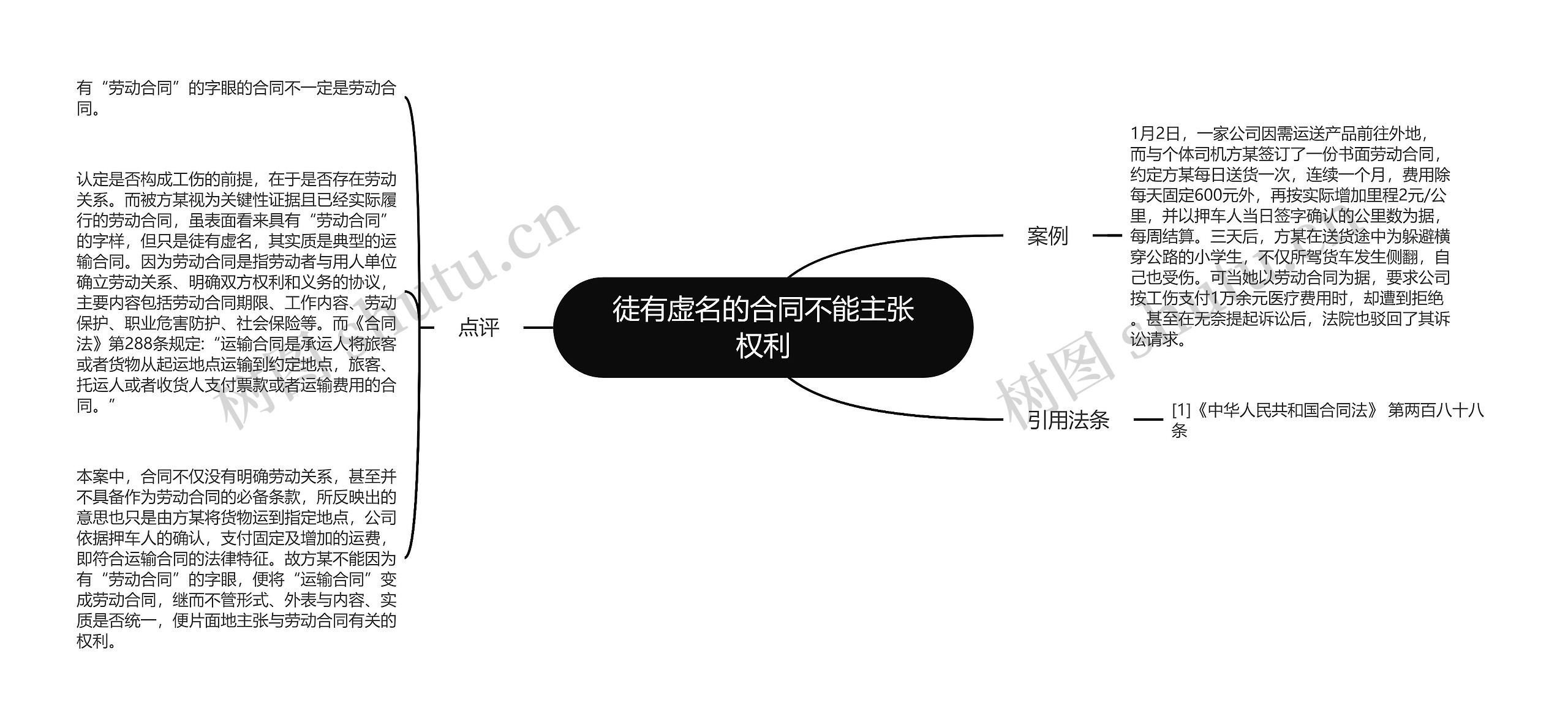 徒有虚名的合同不能主张权利