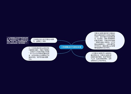 工伤保险实行无责任补偿