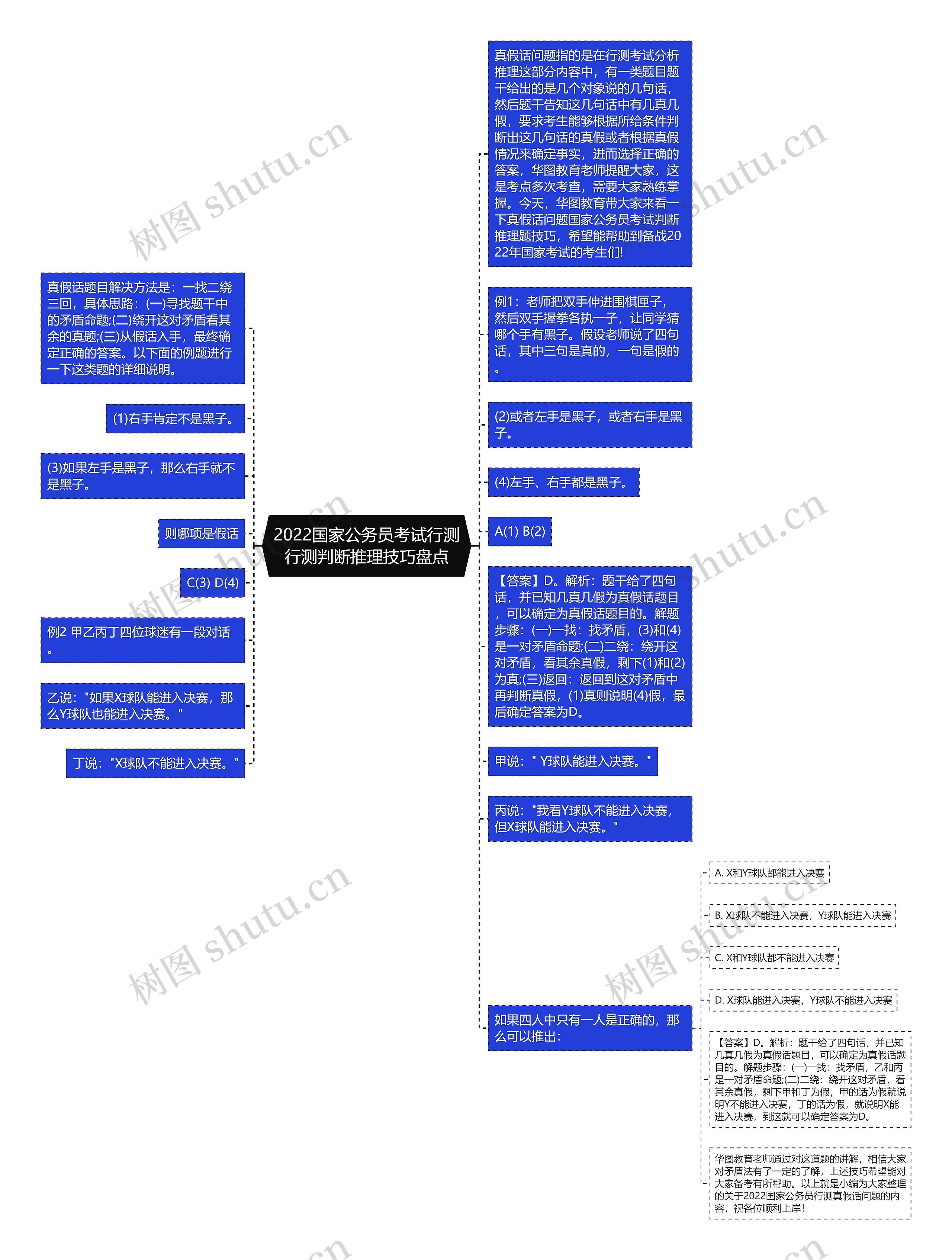 2022国家公务员考试行测行测判断推理技巧盘点