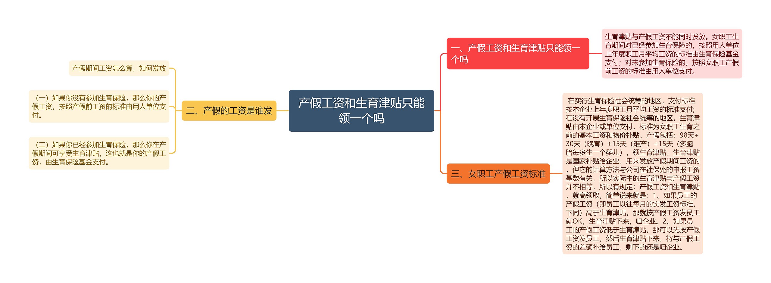 产假工资和生育津贴只能领一个吗