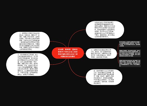 劳动部、财政部、国家经贸委关于深化企业工资改革适当解决部分企业工资问题的意见的通知