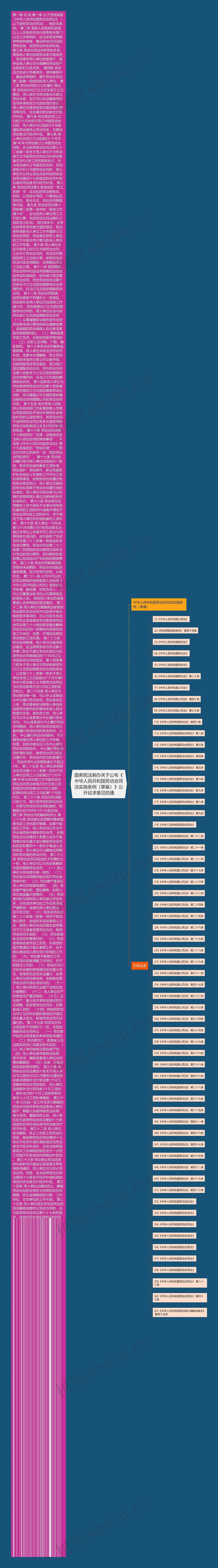 国务院法制办关于公布《中华人民共和国劳动合同法实施条例（草案）》公开征求意见的通思维导图