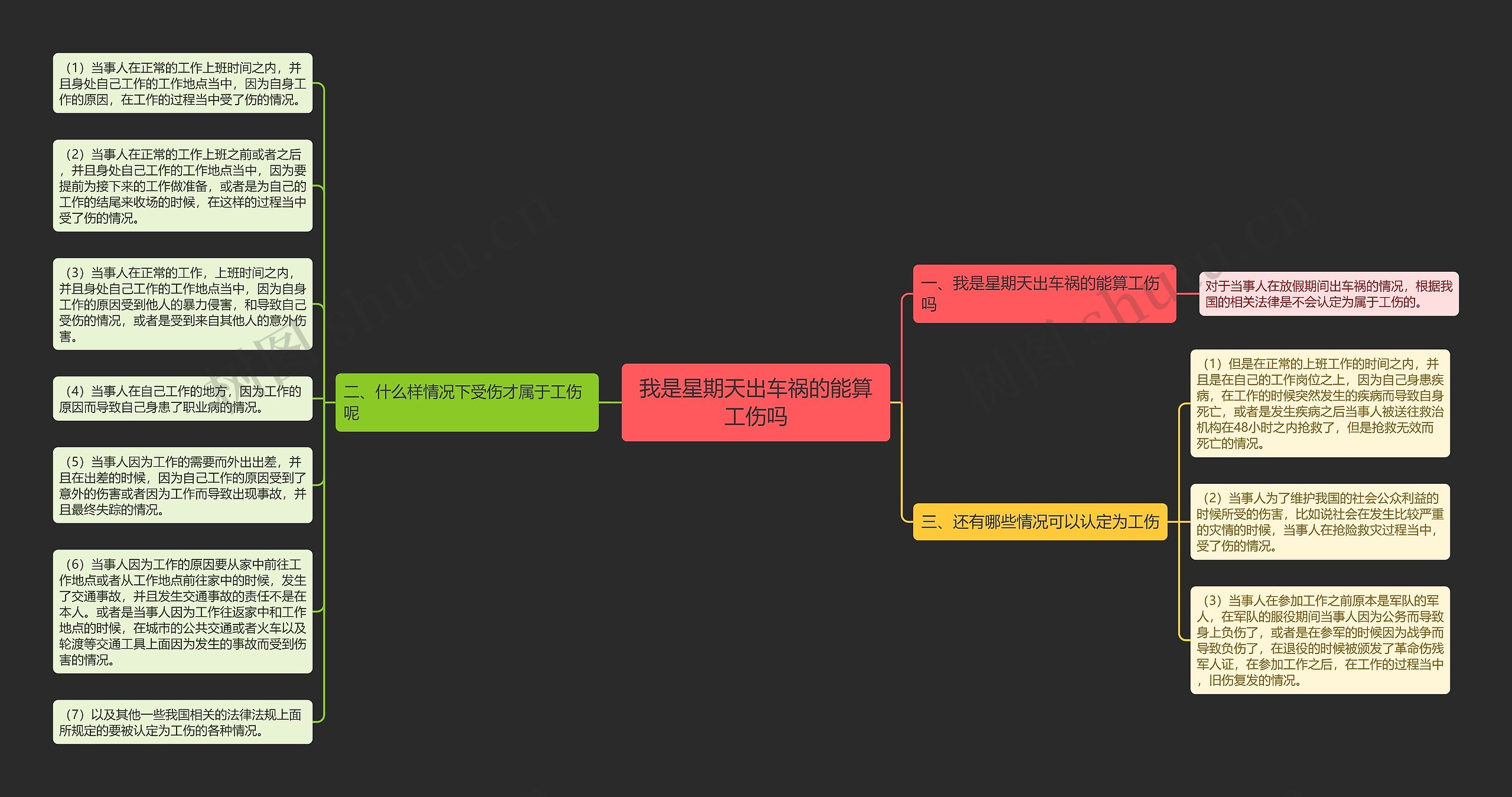 我是星期天出车祸的能算工伤吗