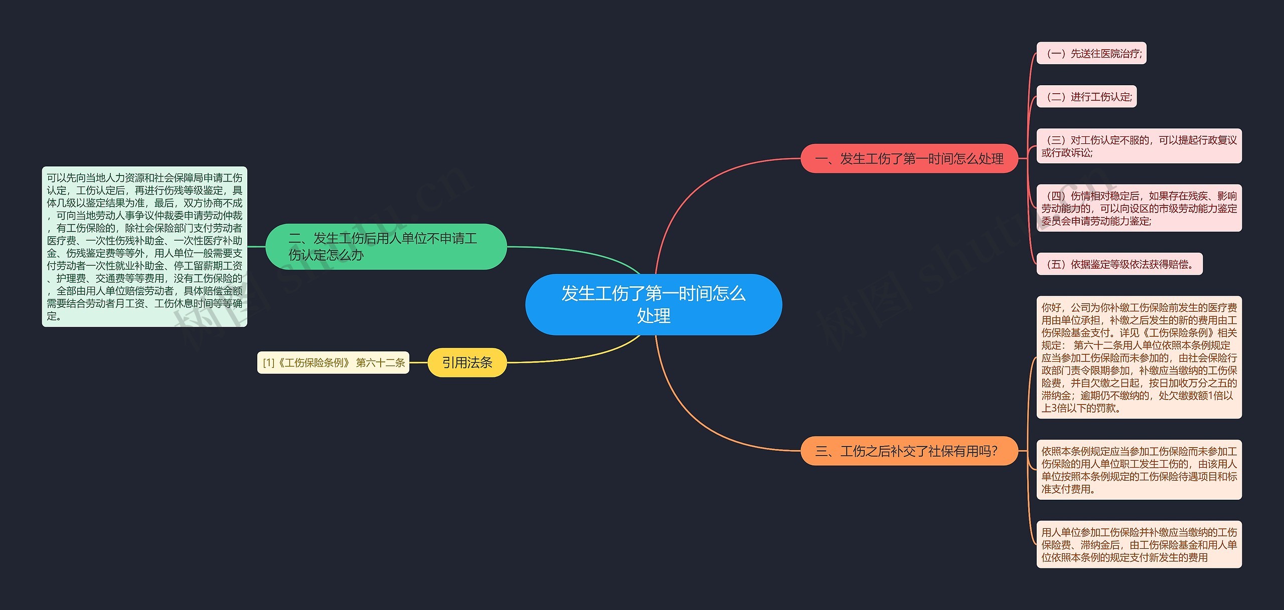 发生工伤了第一时间怎么处理思维导图