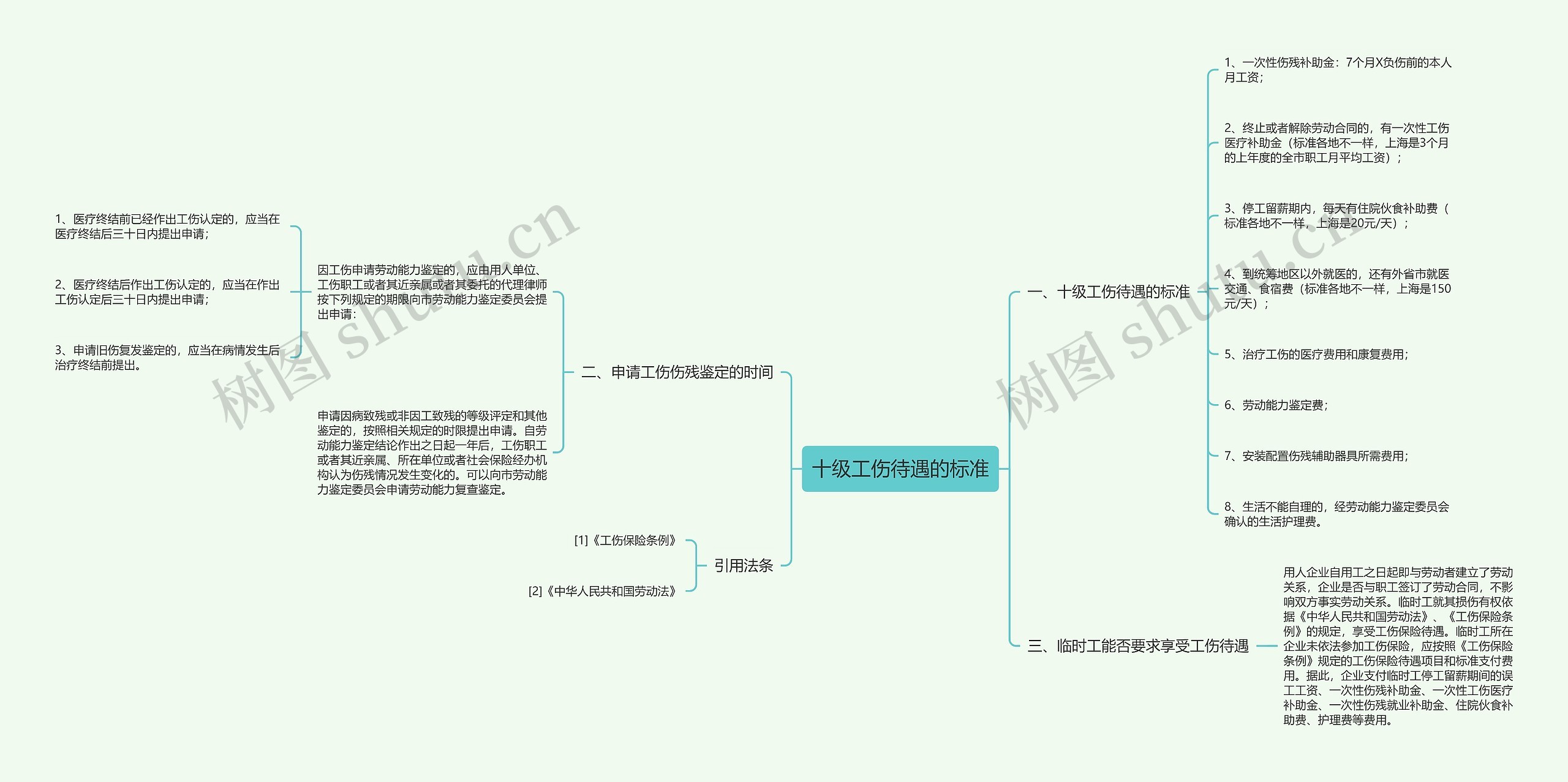 十级工伤待遇的标准思维导图