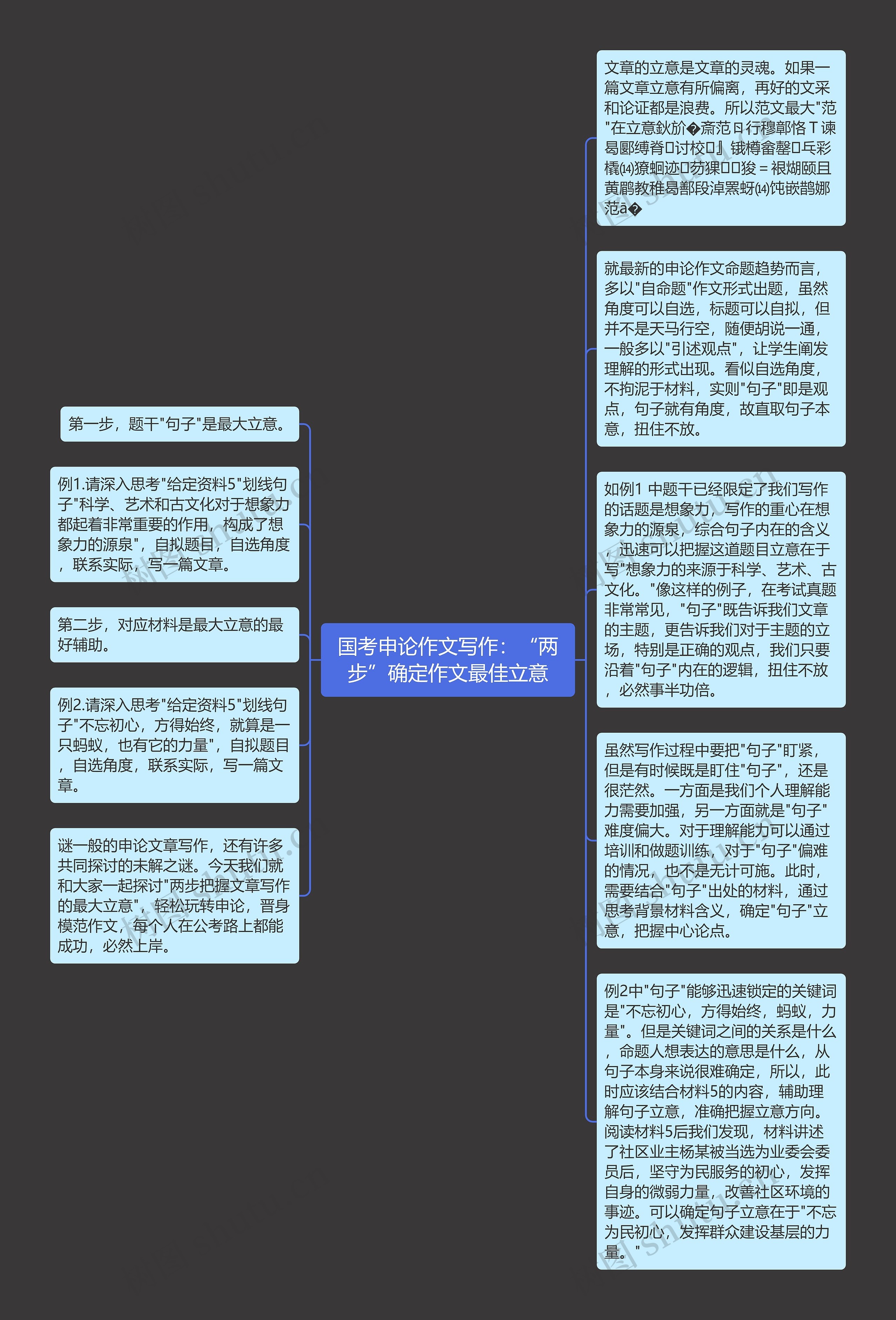 国考申论作文写作：“两步”确定作文最佳立意