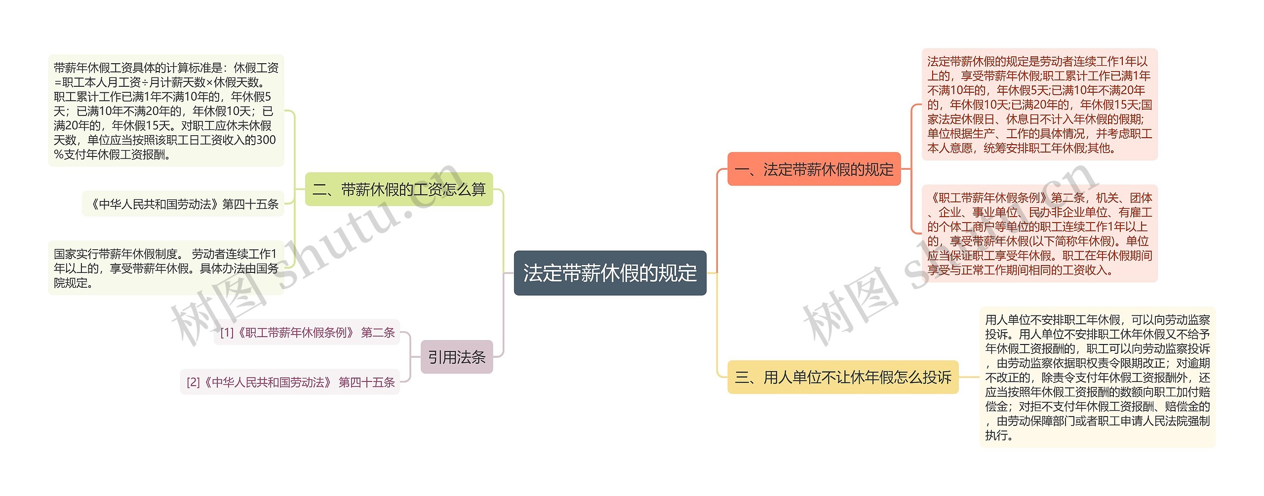 法定带薪休假的规定