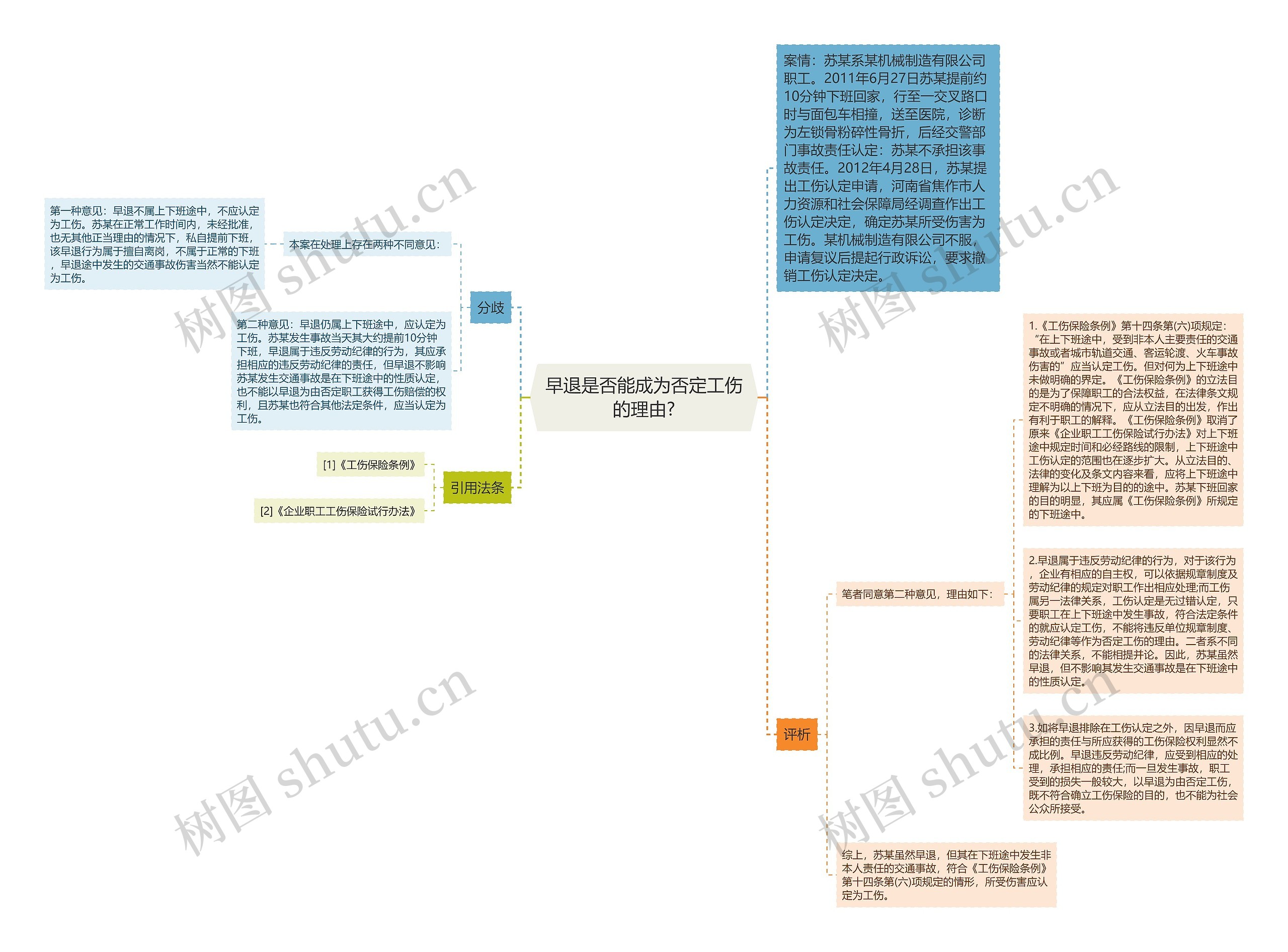 早退是否能成为否定工伤的理由?