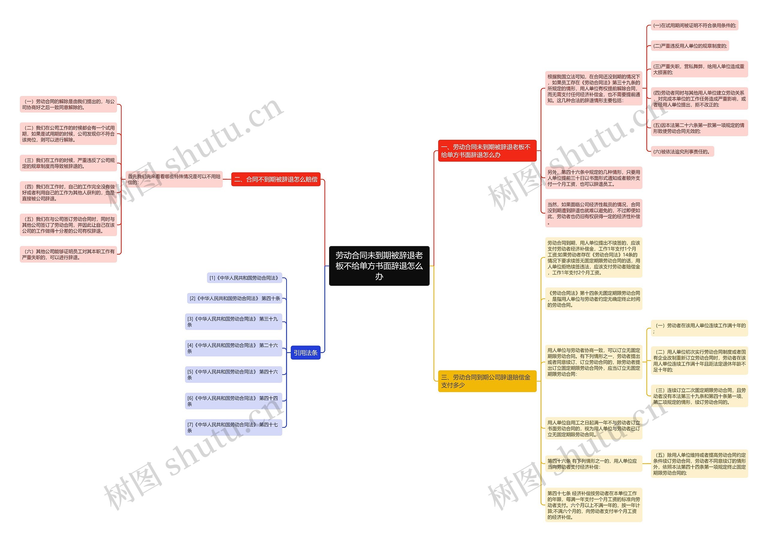 劳动合同未到期被辞退老板不给单方书面辞退怎么办思维导图