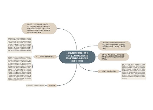 工伤保险条例解释：第十一条【工伤保险基金统筹层次和特殊行业参加异地统筹】(全文)