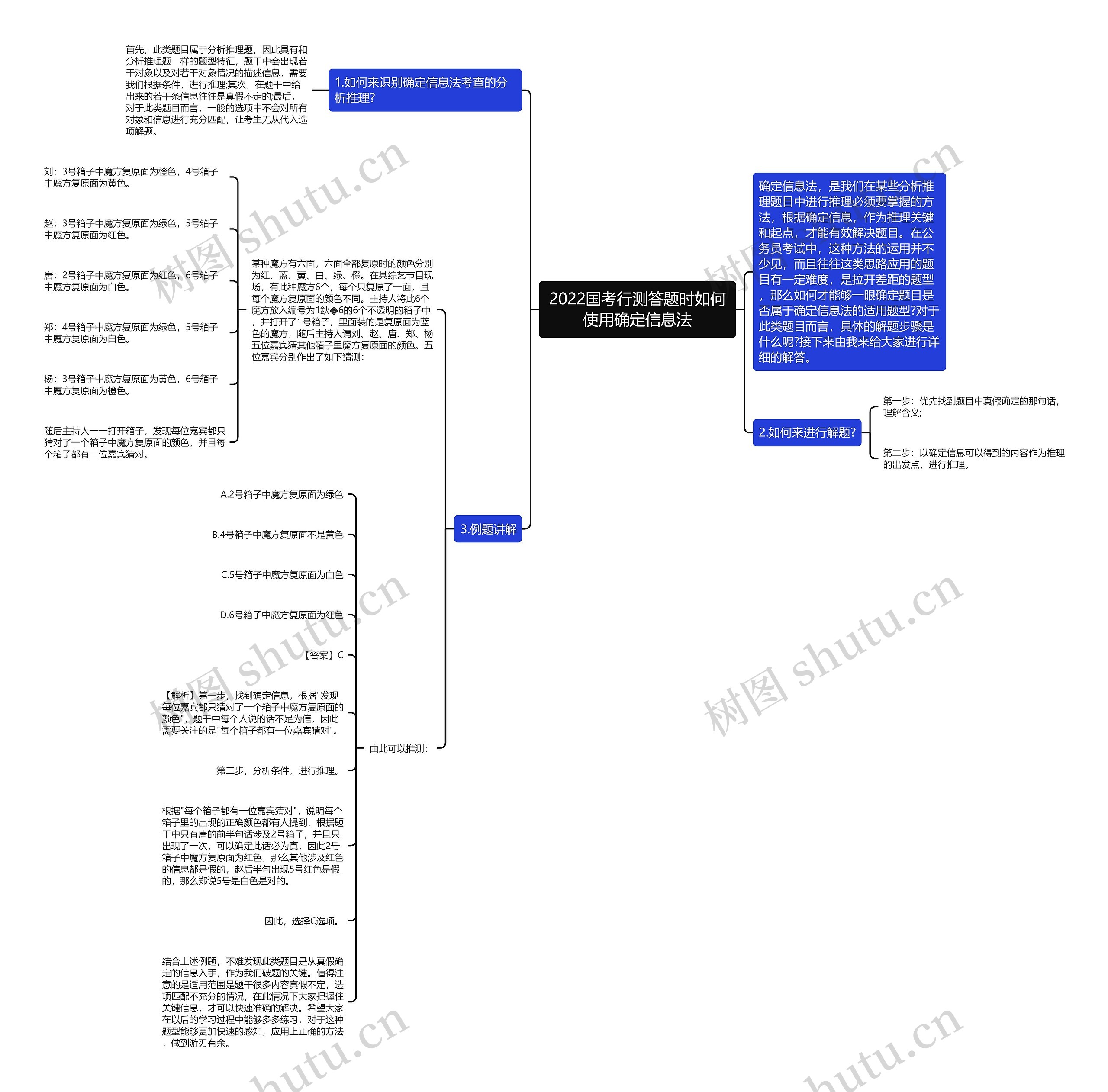 2022国考行测答题时如何使用确定信息法思维导图