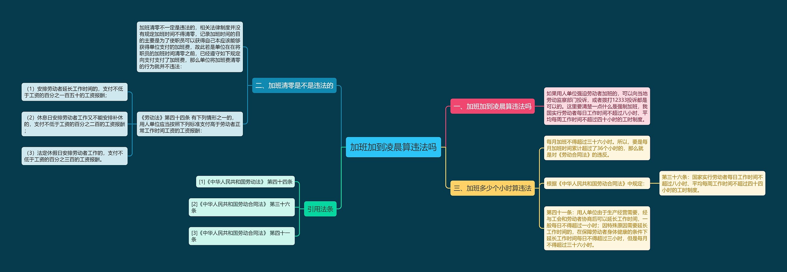 加班加到凌晨算违法吗