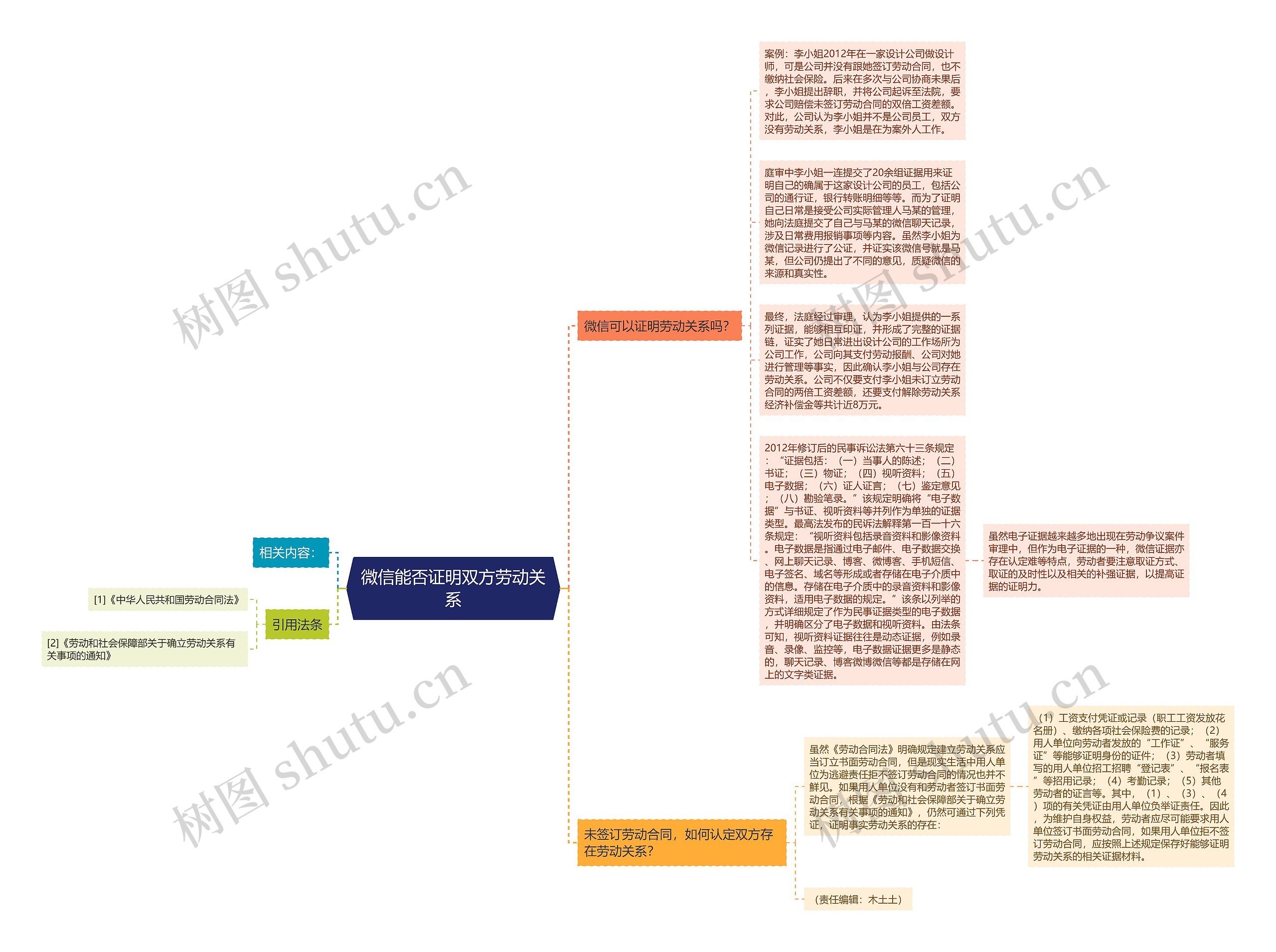 微信能否证明双方劳动关系思维导图