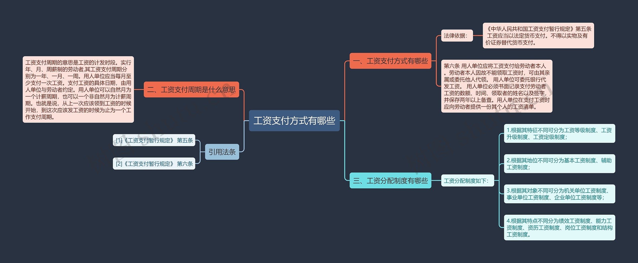 工资支付方式有哪些