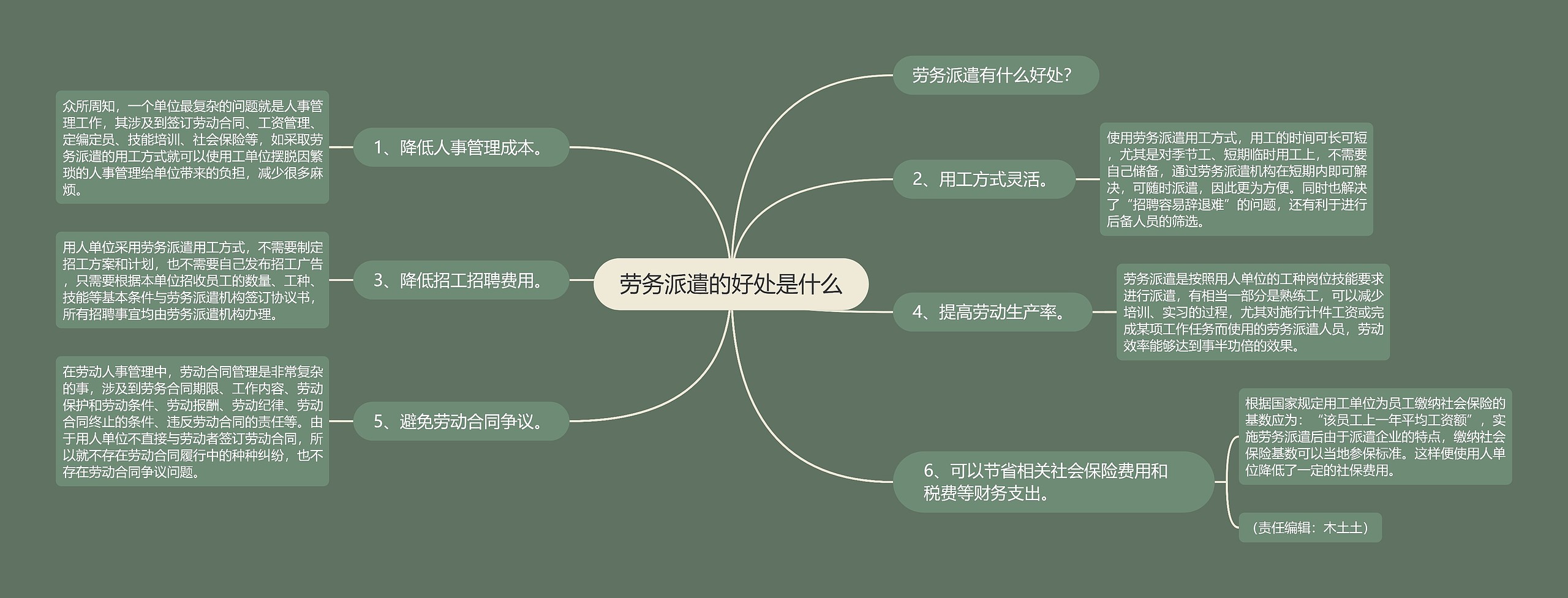 劳务派遣的好处是什么