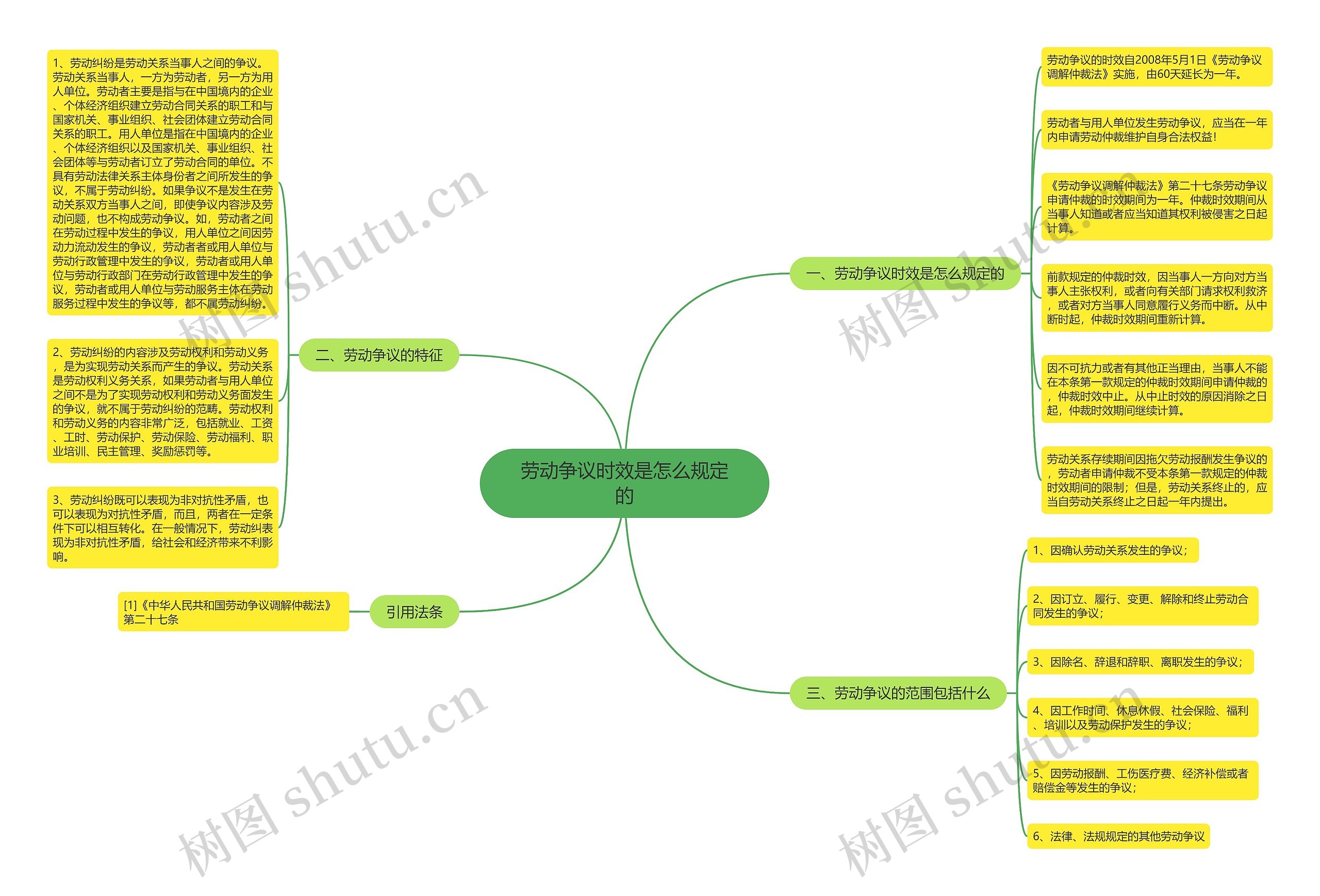 劳动争议时效是怎么规定的 劳动争议时效是怎么规定的