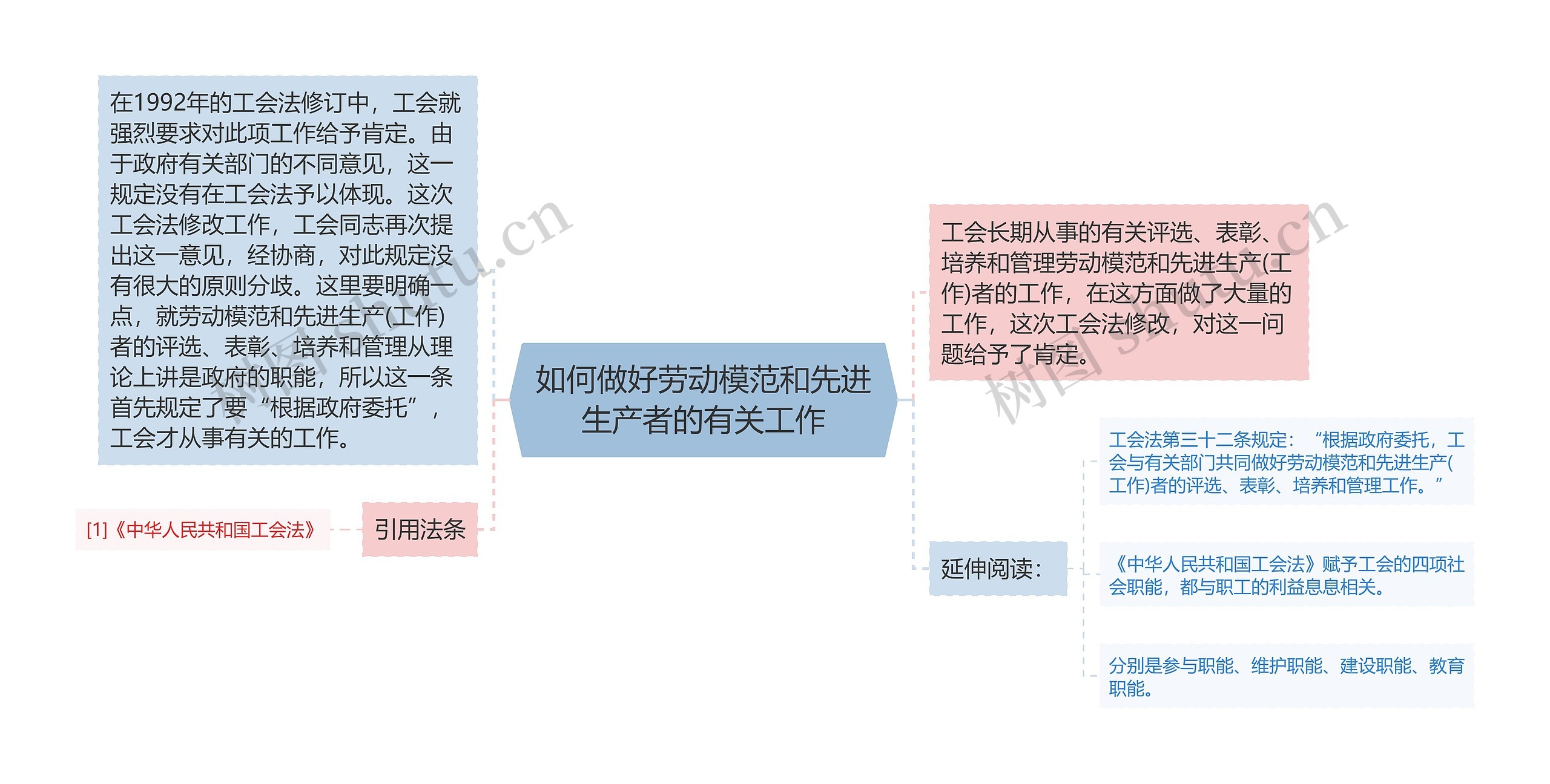 如何做好劳动模范和先进生产者的有关工作